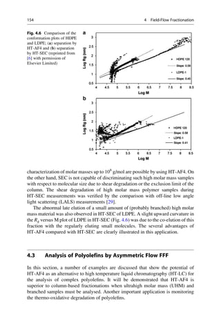 characterization of molar masses up to 108
g/mol are possible by using HT-AF4. On
the other hand, SEC is not capable of discriminating such high molar mass samples
with respect to molecular size due to shear degradation or the exclusion limit of the
column. The shear degradation of high molar mass polymer samples during
HT-SEC measurements was veriﬁed by the comparison with off-line low angle
light scattering (LALS) measurements [29].
The abnormal late elution of a small amount of (probably branched) high molar
mass material was also observed in HT-SEC of LDPE. A slight upward curvature in
the Rg versus M plot of LDPE in HT-SEC (Fig. 4.6) was due to the co-elution of this
fraction with the regularly eluting small molecules. The several advantages of
HT-AF4 compared with HT-SEC are clearly illustrated in this application.
4.3 Analysis of Polyolefins by Asymmetric Flow FFF
In this section, a number of examples are discussed that show the potential of
HT-AF4 as an alternative to high temperature liquid chromatography (HT-LC) for
the analysis of complex polyoleﬁns. It will be demonstrated that HT-AF4 is
superior to column-based fractionations when ultrahigh molar mass (UHM) and
branched samples must be analysed. Another important application is monitoring
the thermo-oxidative degradation of polyoleﬁns.
Fig. 4.6 Comparison of the
conformation plots of HDPE
and LDPE; (a) separation by
HT-AF4 and (b) separation
by HT-SEC (reprinted from
[6] with permission of
Elsevier Limited)
154 4 Field-Flow Fractionation
 