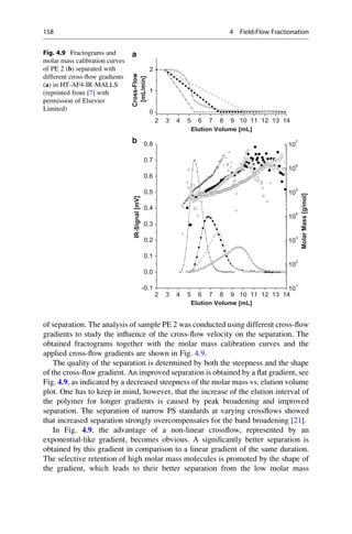 of separation. The analysis of sample PE 2 was conducted using different cross-ﬂow
gradients to study the inﬂuence of the cross-ﬂow velocity on the separation. The
obtained fractograms together with the molar mass calibration curves and the
applied cross-ﬂow gradients are shown in Fig. 4.9.
The quality of the separation is determined by both the steepness and the shape
of the cross-ﬂow gradient. An improved separation is obtained by a ﬂat gradient, see
Fig. 4.9, as indicated by a decreased steepness of the molar mass vs. elution volume
plot. One has to keep in mind, however, that the increase of the elution interval of
the polymer for longer gradients is caused by peak broadening and improved
separation. The separation of narrow PS standards at varying crossﬂows showed
that increased separation strongly overcompensates for the band broadening [21].
In Fig. 4.9, the advantage of a non-linear crossﬂow, represented by an
exponential-like gradient, becomes obvious. A signiﬁcantly better separation is
obtained by this gradient in comparison to a linear gradient of the same duration.
The selective retention of high molar mass molecules is promoted by the shape of
the gradient, which leads to their better separation from the low molar mass
2 3 4 5 6 7 8 9 10 11 12 13 14
-0.1
0.0
0.1
0.2
0.3
0.4
0.5
0.6
0.7
0.8
IR-Signal[mV]
Elution Volume [mL]
10
1
10
2
10
3
10
4
10
5
10
6
10
7
MolarMass[g/mol]
2 3 4 5 6 7 8 9 10 11 12 13 14
0
1
2
Cross-Flow
[mL/min]
Elution Volume [mL]
a
b
Fig. 4.9 Fractograms and
molar mass calibration curves
of PE 2 (b) separated with
different cross-ﬂow gradients
(a) in HT-AF4-IR-MALLS
(reprinted from [7] with
permission of Elsevier
Limited)
158 4 Field-Flow Fractionation
 