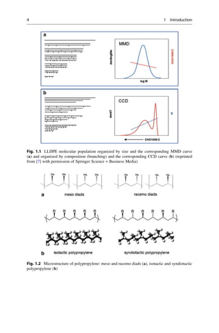 Fig. 1.1 LLDPE molecular population organized by size and the corresponding MMD curve
(a) and organized by composition (branching) and the corresponding CCD curve (b) (reprinted
from [7] with permission of Springer Science + Business Media)
Fig. 1.2 Microstructure of polypropylene: meso and racemo diads (a), isotactic and syndiotactic
polypropylene (b)
4 1 Introduction
 