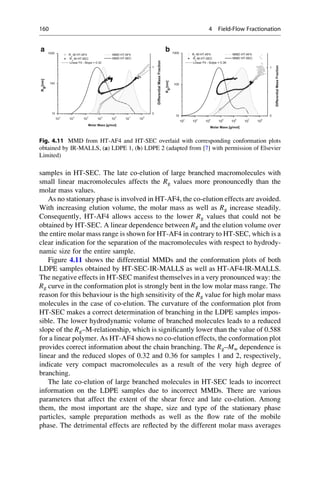 samples in HT-SEC. The late co-elution of large branched macromolecules with
small linear macromolecules affects the Rg values more pronouncedly than the
molar mass values.
As no stationary phase is involved in HT-AF4, the co-elution effects are avoided.
With increasing elution volume, the molar mass as well as Rg increase steadily.
Consequently, HT-AF4 allows access to the lower Rg values that could not be
obtained by HT-SEC. A linear dependence between Rg and the elution volume over
the entire molar mass range is shown for HT-AF4 in contrary to HT-SEC, which is a
clear indication for the separation of the macromolecules with respect to hydrody-
namic size for the entire sample.
Figure 4.11 shows the differential MMDs and the conformation plots of both
LDPE samples obtained by HT-SEC-IR-MALLS as well as HT-AF4-IR-MALLS.
The negative effects in HT-SEC manifest themselves in a very pronounced way: the
Rg curve in the conformation plot is strongly bent in the low molar mass range. The
reason for this behaviour is the high sensitivity of the Rg value for high molar mass
molecules in the case of co-elution. The curvature of the conformation plot from
HT-SEC makes a correct determination of branching in the LDPE samples impos-
sible. The lower hydrodynamic volume of branched molecules leads to a reduced
slope of the Rg–M-relationship, which is signiﬁcantly lower than the value of 0.588
for a linear polymer. As HT-AF4 shows no co-elution effects, the conformation plot
provides correct information about the chain branching. The Rg–Mw dependence is
linear and the reduced slopes of 0.32 and 0.36 for samples 1 and 2, respectively,
indicate very compact macromolecules as a result of the very high degree of
branching.
The late co-elution of large branched molecules in HT-SEC leads to incorrect
information on the LDPE samples due to incorrect MMDs. There are various
parameters that affect the extent of the shear force and late co-elution. Among
them, the most important are the shape, size and type of the stationary phase
particles, sample preparation methods as well as the ﬂow rate of the mobile
phase. The detrimental effects are reﬂected by the different molar mass averages
10
2
10
3
10
4
10
5
10
6
10
7
10
8
10
100
1000 Rg
-M HT-AF4
Rg
-M HT-SEC
Linear Fit - Slope = 0.32
Rg[nm]
Molar Mass [g/mol]
0
1
MMD HT-AF4
MMD HT-SEC
DifferentialMassFraction
10
2
10
3
10
4
10
5
10
6
10
7
10
8
10
100
1000 Rg
-M HT-AF4
Rg
-M HT-SEC
Linear Fit - Solpe = 0.36
Rg[nm]
Molar Mass [g/mol]
0
1
MMD HT-AF4
MMD HT-SEC
DifferentialMassFraction
a b
Fig. 4.11 MMD from HT-AF4 and HT-SEC overlaid with corresponding conformation plots
obtained by IR-MALLS, (a) LDPE 1, (b) LDPE 2 (adapted from [7] with permission of Elsevier
Limited)
160 4 Field-Flow Fractionation
 
