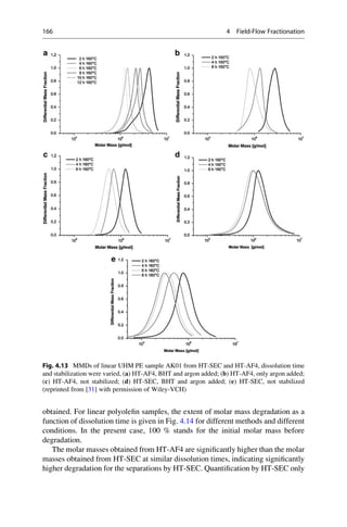 obtained. For linear polyoleﬁn samples, the extent of molar mass degradation as a
function of dissolution time is given in Fig. 4.14 for different methods and different
conditions. In the present case, 100 % stands for the initial molar mass before
degradation.
The molar masses obtained from HT-AF4 are signiﬁcantly higher than the molar
masses obtained from HT-SEC at similar dissolution times, indicating signiﬁcantly
higher degradation for the separations by HT-SEC. Quantiﬁcation by HT-SEC only
Fig. 4.13 MMDs of linear UHM PE sample AK01 from HT-SEC and HT-AF4, dissolution time
and stabilization were varied, (a) HT-AF4, BHT and argon added; (b) HT-AF4, only argon added;
(c) HT-AF4, not stabilized; (d) HT-SEC, BHT and argon added; (e) HT-SEC, not stabilized
(reprinted from [31] with permission of Wiley-VCH)
166 4 Field-Flow Fractionation
 