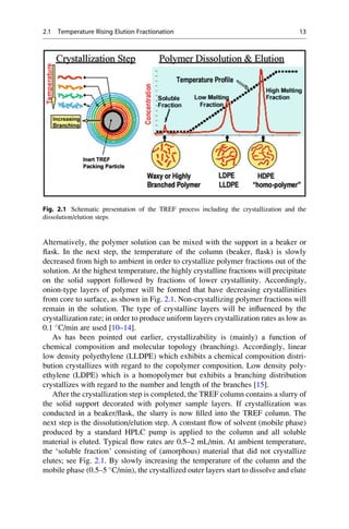 Alternatively, the polymer solution can be mixed with the support in a beaker or
ﬂask. In the next step, the temperature of the column (beaker, ﬂask) is slowly
decreased from high to ambient in order to crystallize polymer fractions out of the
solution. At the highest temperature, the highly crystalline fractions will precipitate
on the solid support followed by fractions of lower crystallinity. Accordingly,
onion-type layers of polymer will be formed that have decreasing crystallinities
from core to surface, as shown in Fig. 2.1. Non-crystallizing polymer fractions will
remain in the solution. The type of crystalline layers will be inﬂuenced by the
crystallization rate; in order to produce uniform layers crystallization rates as low as
0.1 
C/min are used [10–14].
As has been pointed out earlier, crystallizability is (mainly) a function of
chemical composition and molecular topology (branching). Accordingly, linear
low density polyethylene (LLDPE) which exhibits a chemical composition distri-
bution crystallizes with regard to the copolymer composition. Low density poly-
ethylene (LDPE) which is a homopolymer but exhibits a branching distribution
crystallizes with regard to the number and length of the branches [15].
After the crystallization step is completed, the TREF column contains a slurry of
the solid support decorated with polymer sample layers. If crystallization was
conducted in a beaker/ﬂask, the slurry is now ﬁlled into the TREF column. The
next step is the dissolution/elution step. A constant ﬂow of solvent (mobile phase)
produced by a standard HPLC pump is applied to the column and all soluble
material is eluted. Typical ﬂow rates are 0.5–2 mL/min. At ambient temperature,
the ‘soluble fraction’ consisting of (amorphous) material that did not crystallize
elutes; see Fig. 2.1. By slowly increasing the temperature of the column and the
mobile phase (0.5–5 
C/min), the crystallized outer layers start to dissolve and elute
Fig. 2.1 Schematic presentation of the TREF process including the crystallization and the
dissolution/elution steps
2.1 Temperature Rising Elution Fractionation 13
 