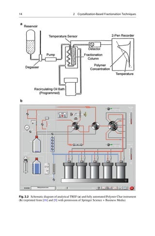 Fig. 2.2 Schematic diagram of analytical TREF (a) and fully automated Polymer Char instrument
(b) (reprinted from [16] and [9] with permission of Springer Science + Business Media)
14 2 Crystallization-Based Fractionation Techniques
 