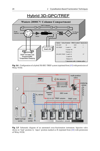 Fig. 2.6 Conﬁguration of a hybrid 3D-SEC-TREF system (reprinted from [43] with permission of
Wiley-VCH)
Fig. 2.7 Schematic diagram of an automated cross-fractionation instrument. Injection valve
shown in ‘load’ position A; ‘inject’ position marked as B (reprinted from [44] with permission
of Wiley-VCH)
20 2 Crystallization-Based Fractionation Techniques
 