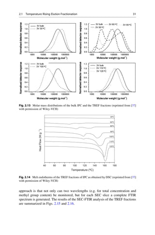 approach is that not only can two wavelengths (e.g. for total concentration and
methyl group content) be monitored, but for each SEC slice a complete FTIR
spectrum is generated. The results of the SEC-FTIR analysis of the TREF fractions
are summarized in Figs. 2.15 and 2.16.
Fig. 2.13 Molar mass distributions of the bulk IPC and the TREF fractions (reprinted from [37]
with permission of Wiley-VCH)
40 60 80 100 120 140 160 180
120ºC
110ºC
100ºC
90ºC
80ºC
60ºC
30ºC
HeatFlow(W.g-1
)
Temperature (ºC)
Fig. 2.14 Melt endotherms of the TREF fractions of IPC as obtained by DSC (reprinted from [37]
with permission of Wiley-VCH)
2.1 Temperature Rising Elution Fractionation 31
 