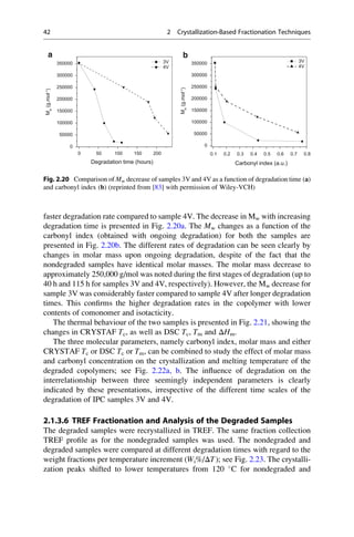 faster degradation rate compared to sample 4V. The decrease in Mw with increasing
degradation time is presented in Fig. 2.20a. The Mw changes as a function of the
carbonyl index (obtained with ongoing degradation) for both the samples are
presented in Fig. 2.20b. The different rates of degradation can be seen clearly by
changes in molar mass upon ongoing degradation, despite of the fact that the
nondegraded samples have identical molar masses. The molar mass decrease to
approximately 250,000 g/mol was noted during the ﬁrst stages of degradation (up to
40 h and 115 h for samples 3V and 4V, respectively). However, the Mw decrease for
sample 3V was considerably faster compared to sample 4V after longer degradation
times. This conﬁrms the higher degradation rates in the copolymer with lower
contents of comonomer and isotacticity.
The thermal behaviour of the two samples is presented in Fig. 2.21, showing the
changes in CRYSTAF Tc, as well as DSC Tc, Tm and ΔHm.
The three molecular parameters, namely carbonyl index, molar mass and either
CRYSTAF Tc or DSC Tc or Tm, can be combined to study the effect of molar mass
and carbonyl concentration on the crystallization and melting temperature of the
degraded copolymers; see Fig. 2.22a, b. The inﬂuence of degradation on the
interrelationship between three seemingly independent parameters is clearly
indicated by these presentations, irrespective of the different time scales of the
degradation of IPC samples 3V and 4V.
2.1.3.6 TREF Fractionation and Analysis of the Degraded Samples
The degraded samples were recrystallized in TREF. The same fraction collection
TREF proﬁle as for the nondegraded samples was used. The nondegraded and
degraded samples were compared at different degradation times with regard to the
weight fractions per temperature increment (Wi%/ΔT); see Fig. 2.23. The crystalli-
zation peaks shifted to lower temperatures from 120 
C for nondegraded and
0 50 100 150 200
0
50000
100000
150000
200000
250000
300000
350000 3V
4V
Mw
(g.mol-1
)
Degradation time (hours)
a
0.1 0.2 0.3 0.4 0.5 0.6 0.7 0.8
0
50000
100000
150000
200000
250000
300000
350000
b
Mw
(g.mol-1
)
3V
4V
Carbonyl index (a.u.)
Fig. 2.20 Comparison of Mw decrease of samples 3V and 4V as a function of degradation time (a)
and carbonyl index (b) (reprinted from [83] with permission of Wiley-VCH)
42 2 Crystallization-Based Fractionation Techniques
 