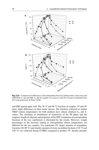 and DSC agreed quite well. The 30 
C and 90 
C fractions of samples 3V and 4V
show slight differences in their molar masses. The fractions collected at similar
TREF elution temperatures for both products have almost identical Tm and Tc
values. The similarity in distribution of isotacticity of the PP phase and the
sequence length of ethylene and propylene of the EPC component of corresponding
fractions of the two copolymers is illustrated by the results. However, weight
percentages of the fractions eluting at corresponding elution temperatures are
different for the two samples. For copolymer 4V, larger amounts of amorphous
fractions (30–90 
C) and smaller amounts of more crystalline fractions (110 
C and
120 
C) are collected during P-TREF compared to product 3V. Similar amounts
0.1
0.2
0.3
0.4
0.5
0.6
0.7
0.8
76
78
80
82
84
0
100000
200000
300000
400000
3V
4V
CRYSTAFTc
(ºC)
Molecular weight (g.mol
-1 )
Carbonyl index
0.1
0.2
0.3
0.4
0.5
0.6
0.7
0.8
148
152
156
160
164
0
100000
200000
300000
400000
3V
4V
DSCTm
Molecular weight (g.mol
-1 )
Carbonyl index
a
b
Fig. 2.22 Comparison of differences in the relationships between carbonyl index, molar mass and
CRYSTAF Tc (a) and DSC Tm (b) for samples 3V (squares) and 4V (triangles) (reprinted from
[83] with permission of Wiley-VCH)
44 2 Crystallization-Based Fractionation Techniques
 