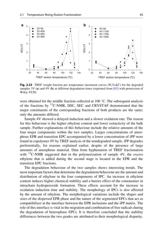 were obtained for the middle fraction collected at 100 
C. The subsequent analysis
of the fractions by 13
C-NMR, DSC, SEC and CRYSTAF demonstrated that the
major constituents of the corresponding fractions of both products are the same;
only the amounts differed.
Sample 4V showed a delayed induction and a slower oxidation rate. The reason
for this behaviour is the higher ethylene content and lower isotacticity of the bulk
sample. Further explanations of this behaviour include the relative amounts of the
four major components within the two samples. Larger concentrations of amor-
phous EPR and transition EPC accompanied by a lower concentration of iPP were
found in copolymer 4V by TREF analysis of the nondegraded sample. iPP degrades
preferentially, for reasons explained earlier, despite of the presence of large
amounts of amorphous material. Data from hyphenation of TREF fractionation
with 13
C-NMR suggested that in the polymerization of sample 4V, the excess
ethylene that is added during the second stage is located in the EPR and the
transition EPC fractions.
The degradation behaviour of the two samples shows interesting trends. The
most important factors that determine the degradation behaviour are the amount and
distribution of ethylene in the four components of IPC. An increase in ethylene
content induces higher chemical stability and a barrier effect of the comonomer in
intrachain hydroperoxide formation. These effects account for the increase in
oxidation induction time and stability. The morphology of IPCs is also affected
by the amount of ethylene. The morphological variations include the shapes and
sizes of the dispersed EPR phase and the nature of the segmented EPCs that act as
compatibilizer at the interface between the EPR inclusions and the iPP matrix. The
role of this interface is vital in the migration and combination of free radicals during
the degradation of heterophase EPCs. It is therefore concluded that the stability
differences between the two grades are attributed to their morphological disparity.
20 40 60 80 100 120 140
0
1
2
3
4
5
i
3V-0h
3V-40h
3V-65h
3V-90h
W%/DT
W%/DT
i
TREF elution temperature (ºC)
20 40 60 80 100 120 140
0
1
2
3
4
5
4V-0h
4V-115h
4V-179h
4V-195h
TREF elution temperature (ºC)
a b
Fig. 2.23 TREF weight fraction per temperature increment curves (Wi%/ΔT) for the degraded
samples 3V (a) and 4V (b) at different degradation times (reprinted from [83] with permission of
Wiley-VCH)
2.1 Temperature Rising Elution Fractionation 45
 
