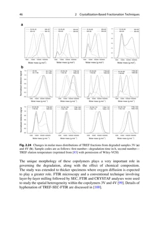 The unique morphology of these copolymers plays a very important role in
governing the degradation, along with the effect of chemical composition.
The study was extended to thicker specimens where oxygen diffusion is expected
to play a greater role. FTIR microscopy and a conventional technique involving
layer-by-layer milling followed by SEC, FTIR and CRYSTAF analyses were used
to study the spatial heterogeneity within the copolymers 3V and 4V [99]. Details of
hyphenation of TREF-SEC-FTIR are discussed in [100].
1000 10000 100000 1000000 1000 10000 100000 1000000 1000 10000 100000 1000000
65h-30
90h-30
3V-0h-30
40h-30
Molar mass (g.mol
-1
)
65h-60
90h-60
3V-0h-60
40h-60
Molar mass (g.mol-1)
3V-0h-80
40h-80
65h-80
90h-80
Molar mass (g.mol-1)
1000 10000 100000 1000000
0.0
0.2
0.4
0.6
0.8
1.0
1.2
65h-90
90h-90
3V-0h-90
40h-90
Molar mass (g.mol
-1
)
1000 10000 100000 1000000
0.0
0.2
0.4
0.6
0.8
1.0
1.2
1000 10000 100000 1000000 1000 10000 100000 1000000 1000 10000 100000 1000000
1000 10000 100000 1000000
0.0
0.2
0.4
0.6
0.8
1.0
1.2
1000 10000 100000 1000000 1000 10000 100000 1000000 1000 10000 100000 1000000
Normaliseddetectorsignal
Molar mass (g.mol
-1
)
4V-0h
4V-115h
179h-30
195h-30
4V-0h-30
115h-30
4V-179h
4V-195h
Molar mass (g.mol
-1
)
179h-60
195h-60
4V-0h-60
115h-60
Molar mass (g.mol
-1
)
179h-80
195h-80
4V-0h-80
115h-80
Molar mass (g.mol
-1
)
179h-90
195h-90
4V-0h-90
115h-90
Normaliseddetectorsignal
Molar mass (g.mol
-1
)
179h-100
195h-100
4V-0h-100
115h-100
Molar mass (g.mol
-1
)
179h-110
195h-110
4V-0h-110
115h-110
Molar mass (g.mol
-1
)
179h-120
195h-120
4V-0h-120
115h-120
Molar mass (g.mol
-1
)
b
a
Fig. 2.24 Changes in molar mass distributions of TREF fractions from degraded samples 3V (a)
and 4V (b). Sample codes are as follows: ﬁrst number—degradation time in h, second number—
TREF elution temperature (reprinted from [83] with permission of Wiley-VCH)
46 2 Crystallization-Based Fractionation Techniques
 