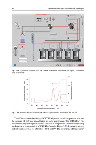 The differentiation of the integral CRYSTAF proﬁle at each temperature provides
the amount of polymer crystallizing at each temperature. The CRYSTAF plot
presents the polymer crystallized as a function of temperature. It is the most widely
used and lucid representation of CRYSTAF results. Figure 2.26 depicts the integral
and differential proﬁle for a blend of HDPE and PP. The molar mass of the polymer,
Fig. 2.25 Systematic diagram of a CRYSTAF instrument (Polymer Char, Spain) (screenshot
from instrument)
Fig. 2.26 Cumulative and differential CRYSTAF proﬁles of a blend of HDPE and PP
48 2 Crystallization-Based Fractionation Techniques
 