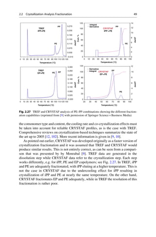 the comonomer type and content, the cooling rate and co-crystallization effects must
be taken into account for reliable CRYSTAF proﬁles, as is the case with TREF.
Comprehensive reviews on crystallization-based techniques summarize the state of
the art up to 2005 [12, 102]. More recent information is given in [9, 10].
As pointed out earlier, CRYSTAF was developed originally as a faster version of
crystallization fractionation and it was assumed that TREF and CRYSTAF would
produce similar results. This is not entirely correct, as can be seen from a compari-
son that was presented by by Monrabal [9]. TREF data are generated in the
dissolution step while CRYSTAF data refer to the crystallization step. Each step
works differently, e.g. for iPP, PE and EP copolymers; see Fig. 2.27. In TREF, iPP
and PE are adequately fractionated, with iPP eluting at a higher temperature. This is
not the case in CRYSTAF due to the undercooling effect for iPP resulting in
crystallization of iPP and PE at nearly the same temperature. On the other hand,
CRYSTAF fractionates EP and PE adequately, while in TREF the resolution of this
fractionation is rather poor.
0 10 20 30 40 50 60 70 80 100 110 120 13090
0 10 20 30 40 50 60 70 80 100 110120 13090
0
00
10 20
20
30 40
40
50 60
60
70 80
80
100
100
120
0
20
40
60
80
100
120
90
20 30 40 50 60 70 80 10090
Temperature (°C)
Temperature (°C)
Temperature (°C)
Temperature (°C)
TREF
iPP+PE
TREF
EP+PE
PP
EP
EP
PP
PE PE
PE
PE
0.270
0.230
0.190
0.150
0.110
0.070
0.030
–0.010
0.300
0.260
0.220
0.180
0.140
0.100
0.060
0.020
–0.020
Cum.%Cum.%
2
4
6
6
8
10
12
14
dw/dT
0
2
4
8
10
12
dw/dT
dw/dTdw/dT
CRYSTAF
IPP+PE
CRYSTAF
EP+PE
Integral
Integral
Derivative
Derivative
Fig. 2.27 TREF and CRYSTAF analysis of PE–PP combinations showing the different fraction-
ation capabilities (reprinted from [9] with permission of Springer Science + Business Media)
2.2 Crystallization Analysis Fractionation 49
 