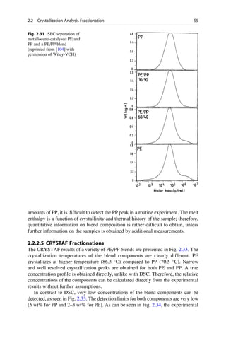 amounts of PP, it is difﬁcult to detect the PP peak in a routine experiment. The melt
enthalpy is a function of crystallinity and thermal history of the sample; therefore,
quantitative information on blend composition is rather difﬁcult to obtain, unless
further information on the samples is obtained by additional measurements.
2.2.2.5 CRYSTAF Fractionations
The CRYSTAF results of a variety of PE/PP blends are presented in Fig. 2.33. The
crystallization temperatures of the blend components are clearly different. PE
crystallizes at higher temperature (86.3 
C) compared to PP (70.5 
C). Narrow
and well resolved crystallization peaks are obtained for both PE and PP. A true
concentration proﬁle is obtained directly, unlike with DSC. Therefore, the relative
concentrations of the components can be calculated directly from the experimental
results without further assumptions.
In contrast to DSC, very low concentrations of the blend components can be
detected, as seen in Fig. 2.33. The detection limits for both components are very low
(5 wt% for PP and 2–3 wt% for PE). As can be seen in Fig. 2.34, the experimental
Fig. 2.31 SEC separation of
metallocene-catalysed PE and
PP and a PE/PP blend
(reprinted from [104] with
permission of Wiley-VCH)
2.2 Crystallization Analysis Fractionation 55
 