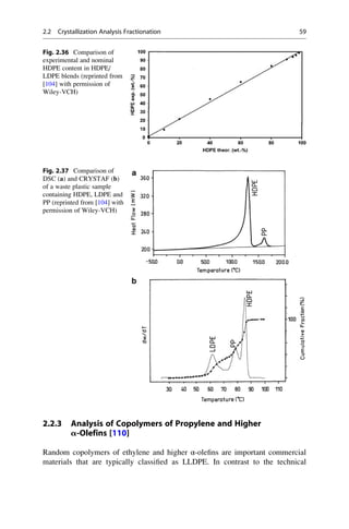 2.2.3 Analysis of Copolymers of Propylene and Higher
a-Olefins [110]
Random copolymers of ethylene and higher α-oleﬁns are important commercial
materials that are typically classiﬁed as LLDPE. In contrast to the technical
Fig. 2.36 Comparison of
experimental and nominal
HDPE content in HDPE/
LDPE blends (reprinted from
[104] with permission of
Wiley-VCH)
Fig. 2.37 Comparison of
DSC (a) and CRYSTAF (b)
of a waste plastic sample
containing HDPE, LDPE and
PP (reprinted from [104] with
permission of Wiley-VCH)
2.2 Crystallization Analysis Fractionation 59
 