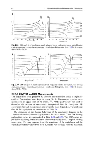2.2.3.4 CRYSTAF and DSC Measurements
The copolymers were prepared by solution polymerization using a single-site
catalyst. Conversions were kept to below 50 %. Comonomer contents were
restricted to an upper limit of 3.5 mol%. 13
C-NMR spectroscopy was used to
determine the amount of comonomer incorporated into the copolymer. All
copolymers had high molar masses and low molar mass dispersities. The analytical
data for the copolymers are summarized in Table 2.6.
The discussion of the thermal behaviour of the copolymers focuses on the
1-octene and the 1-octadecene copolymers as the two extremes. Their DSC heating
and cooling curves are summarized in Figs. 2.38 and 2.39. The DSC curves are
positioned according to the amount of comonomer incorporated. The peak melting
temperature, Tm, was recorded from the maximum of the endotherm and the
crystallization temperature from melt, Tc (melt), was recorded from the maximum
Fig. 2.38 DSC analysis of metallocene-catalysed propylene-α-oleﬁn copolymers, second heating
cycle, comonomer 1-octene (a), comonomer 1-octadecene (b) (reprinted from [110] with permis-
sion of Wiley-VCH)
Fig. 2.39 DSC analysis of metallocene-catalysed propylene-α-oleﬁn copolymers, ﬁrst cooling
cycle, comonomer 1-octene (a), comonomer 1-octadecene (b) (reprinted from [110] with permis-
sion of Wiley-VCH)
62 2 Crystallization-Based Fractionation Techniques
 