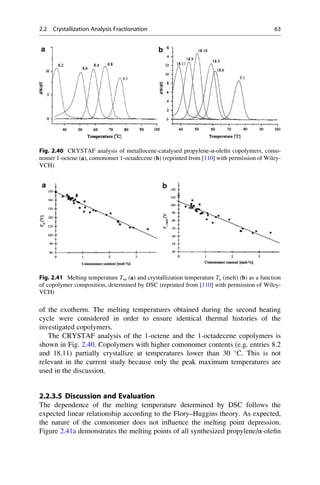of the exotherm. The melting temperatures obtained during the second heating
cycle were considered in order to ensure identical thermal histories of the
investigated copolymers.
The CRYSTAF analysis of the 1-octene and the 1-octadecene copolymers is
shown in Fig. 2.40. Copolymers with higher comonomer contents (e.g. entries 8.2
and 18.11) partially crystallize at temperatures lower than 30 
C. This is not
relevant in the current study because only the peak maximum temperatures are
used in the discussion.
2.2.3.5 Discussion and Evaluation
The dependence of the melting temperature determined by DSC follows the
expected linear relationship according to the Flory–Huggins theory. As expected,
the nature of the comonomer does not inﬂuence the melting point depression.
Figure 2.41a demonstrates the melting points of all synthesized propylene/α-oleﬁn
Fig. 2.41 Melting temperature Tm (a) and crystallization temperature Tc (melt) (b) as a function
of copolymer composition, determined by DSC (reprinted from [110] with permission of Wiley-
VCH)
Fig. 2.40 CRYSTAF analysis of metallocene-catalysed propylene-α-oleﬁn copolymers, como-
nomer 1-octene (a), comonomer 1-octadecene (b) (reprinted from [110] with permission of Wiley-
VCH)
2.2 Crystallization Analysis Fractionation 63
 