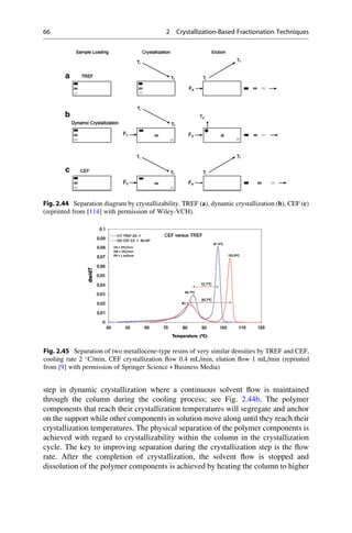 step in dynamic crystallization where a continuous solvent ﬂow is maintained
through the column during the cooling process; see Fig. 2.44b. The polymer
components that reach their crystallization temperatures will segregate and anchor
on the support while other components in solution move along until they reach their
crystallization temperatures. The physical separation of the polymer components is
achieved with regard to crystallizability within the column in the crystallization
cycle. The key to improving separation during the crystallization step is the ﬂow
rate. After the completion of crystallization, the solvent ﬂow is stopped and
dissolution of the polymer components is achieved by heating the column to higher
Fig. 2.44 Separation diagram by crystallizability. TREF (a), dynamic crystallization (b), CEF (c)
(reprinted from [114] with permission of Wiley-VCH).
Fig. 2.45 Separation of two metallocene-type resins of very similar densities by TREF and CEF,
cooling rate 2 
C/min, CEF crystallization ﬂow 0.4 mL/min, elution ﬂow 1 mL/min (reprinted
from [9] with permission of Springer Science + Business Media)
66 2 Crystallization-Based Fractionation Techniques
 
