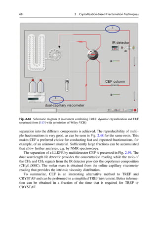 separation into the different components is achieved. The reproducibility of multi-
ple fractionations is very good, as can be seen in Fig. 2.48 for the same resin. This
makes CEF a preferred choice for conducting fast and repeated fractionations, for
example, of an unknown material. Sufﬁciently large fractions can be accumulated
that allow further analyses, e.g. by NMR spectroscopy.
The separation of a LLDPE by multidetector CEF is presented in Fig. 2.49. The
dual wavelength IR detector provides the concentration reading while the ratio of
the CH2 and CH3 signals from the IR detector provides the copolymer composition
(CH3/1,000C). The molar mass is obtained from the online capillary viscometer
reading that provides the intrinsic viscosity distribution.
To summarize, CEF is an interesting alternative method to TREF and
CRYSTAF and can be performed in a simpliﬁed TREF instrument. Better informa-
tion can be obtained in a fraction of the time that is required for TREF or
CRYSTAF.
Fig. 2.46 Schematic diagram of instrument combining TREF, dynamic crystallization and CEF
(reprinted from [113] with permission of Wiley-VCH)
68 2 Crystallization-Based Fractionation Techniques
 