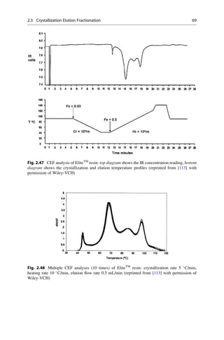 Fig. 2.47 CEF analysis of EliteTM
resin: top diagram shows the IR concentration reading, bottom
diagram shows the crystallization and elution temperature proﬁles (reprinted from [113] with
permission of Wiley-VCH)
Fig. 2.48 Multiple CEF analyses (10 times) of EliteTM
resin: crystallization rate 5 
C/min,
heating rate 10 
C/min, elution ﬂow rate 0.5 mL/min (reprinted from [113] with permission of
Wiley-VCH)
2.3 Crystallization Elution Fractionation 69
 