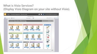 What is Visio Services? (Display Visio Diagram on your site without Visio).  