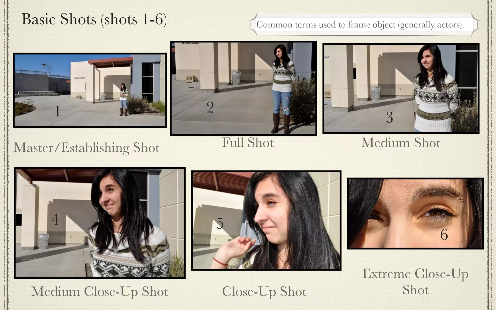 Basic Shots (shots 1-6)            Common terms used to frame object (generally actors).




      1                    2
                                                                    3
Master/Establishing Shot       Full Shot                      Medium Shot




      4                        5
                                                                                  6

                                                               Extreme Close-Up
  Medium Close-Up Shot         Close-Up Shot                         Shot
 