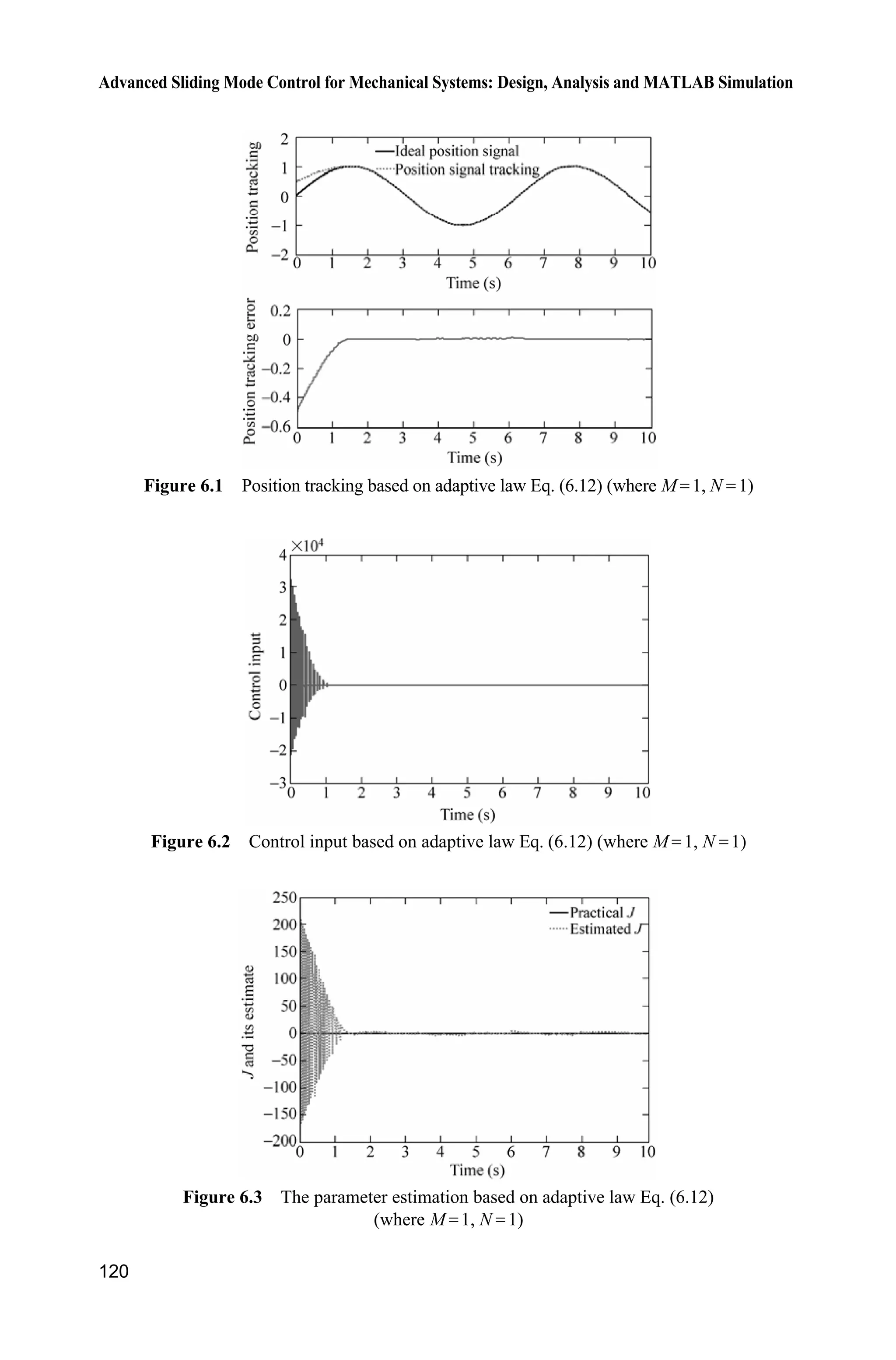 Advanced Sliding Mode Control for Mechanical Systems: Design, Analysis and MATLAB Simulation
120
Figure 6.1 Position tracking based on adaptive law Eq. (6.12) (where M 1, N 1)
Figure 6.2 Control input based on adaptive law Eq. (6.12) (where M 1, N 1)
Figure 6.3 The parameter estimation based on adaptive law Eq. (6.12)
(where M 1, N 1)
 