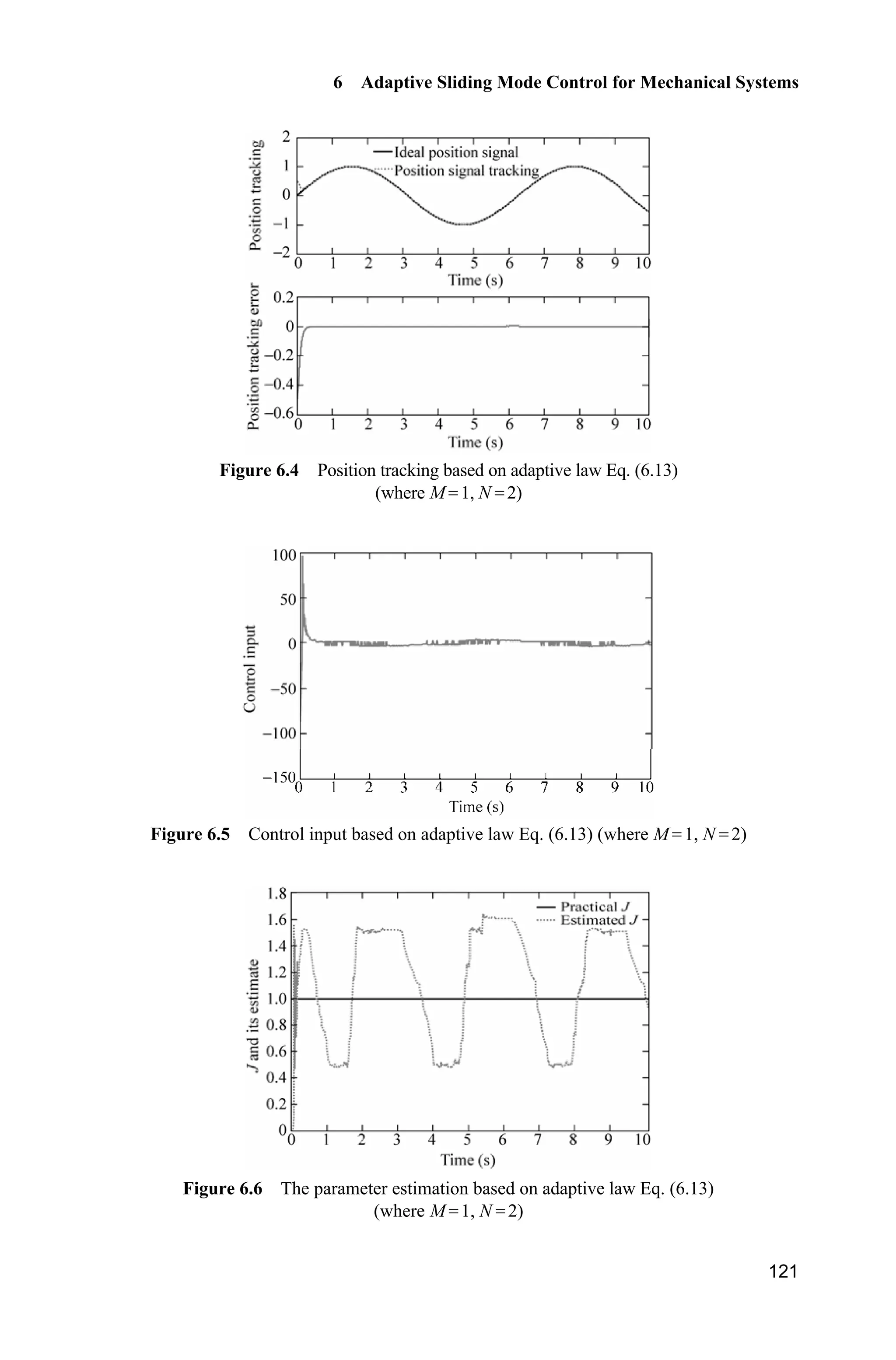 6 Adaptive Sliding Mode Control for Mechanical Systems
121
Figure 6.4 Position tracking based on adaptive law Eq. (6.13)
(where M 1, N 2)
Figure 6.5 Control input based on adaptive law Eq. (6.13) (where M 1, N 2)
Figure 6.6 The parameter estimation based on adaptive law Eq. (6.13)
(where M 1, N 2)
 