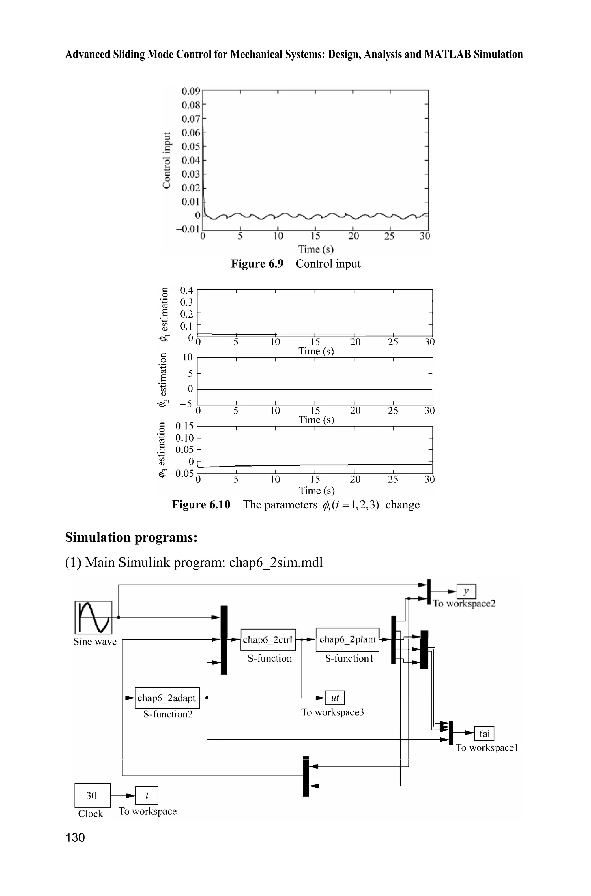 1 2 1 1 1 d 2 1
2
3 2 1 2 1 1 d
1ˆ ˆsgn sec tan sec ( ) tan
2
1ˆ sin sin cos ( )
2
u s sx x x x ce x
sx x x x x ce
K I T I
I T
§ ·
    ¨ ¸
© ¹
§ ·
   ¨ ¸
© ¹
(6.18)
where K is a constant and max | |.dtK
Substitute the control law Eq. (6.18) to 1,V we have
2
1 1 1 2 1 1 1 d
2 2
2 2 1 3 3 2 1 2 1 1 d
1ˆ| | ( ) sec tan sec ( )
2
1ˆ ˆ( )( tan ) ( ) sin sin cos ( )
2
V s sdt s x x x s x ce
s x s x x sx x s x ce
K I I T
I I I I T
§ ·
     ¨ ¸
© ¹
§ ·
      ¨ ¸
© ¹
1 2
2
1 1 2 1 1 1 d 1
1
2 2 1 2
2
2 2
3 3 2 1 2 1 1 d 3
3
| |
1 1ˆ ˆ( ) sec tan sec ( )
2
1ˆ ˆ( ) tan
1 1ˆ ˆ( ) sin sin cos ( )
2
  
§ ·§ ·
    ¨ ¸¨ ¸
© ¹© ¹
§ ·
  ¨ ¸
© ¹
§ ·§ ·
     ¨ ¸¨ ¸
© ¹© ¹
V V V s sdt
s x x x s x ce
s x
s x x sx x s x ce
K
I I T I
J
I I I
J
I I T I
J
The adaptive law is designed as
 