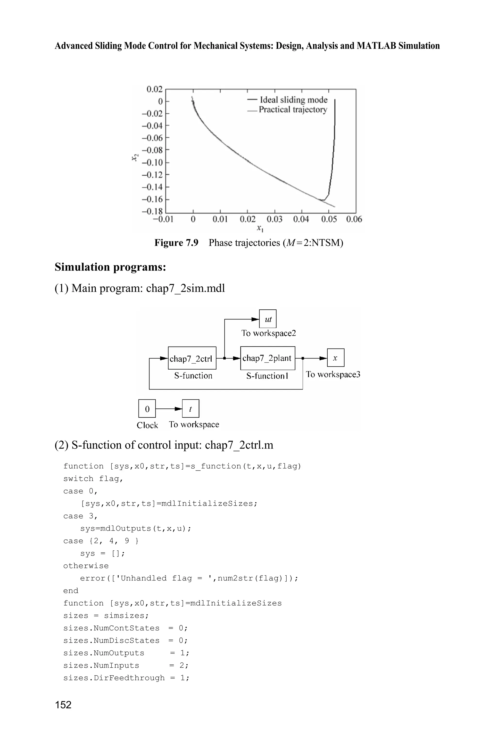 Advanced Sliding Mode Control for Mechanical Systems: Design, Analysis and MATLAB Simulation
148
At the same time, when 0,s
(0)
,r
s
t
K
 i.e.,
| (0) |
r
s
t
K
(7.14)
Suppose the attaining time is st from 1( ) 0rx t z to 1( ) 0.s rx t t In this phase,
0,s i.e.,
/
2 1 0q p
x xE
1 1
q
p
x xE
Integrating the above differential equation, we have
1
0
1 1( )
d d
r s
r r
q
t t
p
x t t
x x tE
 
³ ³
1
1 ( )
q
p
r s
p
x t t
p q
E

 

1
1| ( ) |
( )
q
p
s r
p
t x t
p qE


(7.15)
7.2.3 Nonsingular Terminal Sliding Mode Control
A nonsingular terminal sliding mode control method is proposed by Feng et al.[2]
to deal with the singular problem of normal terminal sliding mode control.
The nonsingular sliding variable is designed by Feng et al. as:
/
1 2
1 p q
s x x
E
 (7.16)
where 0, , ( )p q p qE ! ! are positive odd numbers[2]
.
The nonsingular sliding mode controller is designed by Feng et al. as:
1 2 /
2( ) ( ) ( )sgn( )p qq
u g f x L s
p
E K § ·
   ¨ ¸
© ¹
x x (7.17)
where 1 / 2,p q  0.K !
Analysis of stability
 