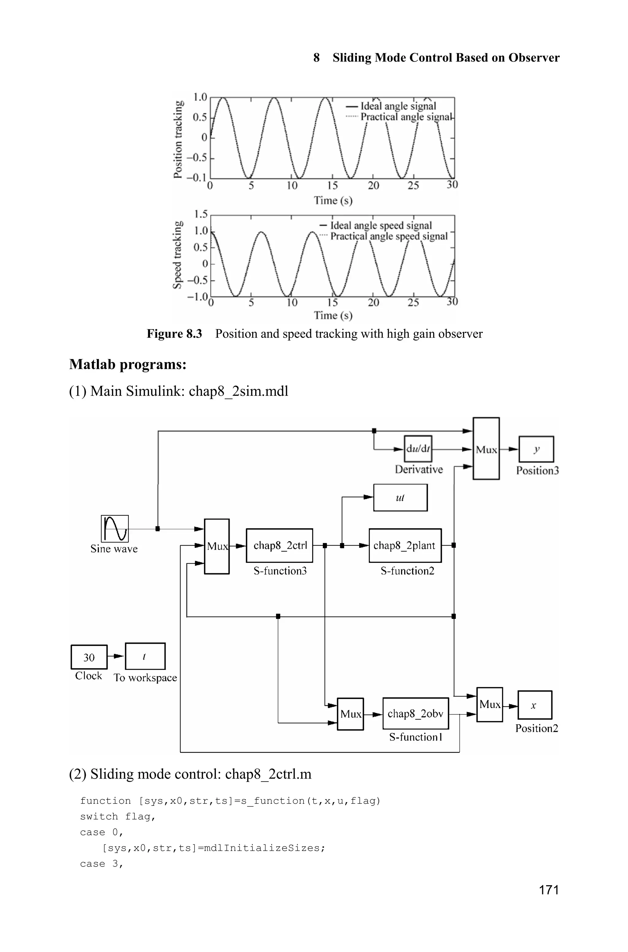 8 Sliding Mode Control Based on Observer
167
(2) High gain observer: chap8_1obv.m
function [sys,x0,str,ts]=s_function(t,x,u,flag)
switch flag,
case 0,
[sys,x0,str,ts]=mdlInitializeSizes;
case 1,
sys=mdlDerivatives(t,x,u);
case 3,
sys=mdlOutputs(t,x,u);
case {2, 4, 9 }
sys = [];
otherwise
error(['Unhandled flag = ',num2str(flag)]);
end
function [sys,x0,str,ts]=mdlInitializeSizes
sizes = simsizes;
sizes.NumContStates = 2;
sizes.NumDiscStates = 0;
sizes.NumOutputs = 2;
sizes.NumInputs = 1;
sizes.DirFeedthrough = 1;
sizes.NumSampleTimes = 0;
sys=simsizes(sizes);
x0=[0 0];
str=[];
ts=[];
function sys=mdlDerivatives(t,x,u)
v=u(1);
alfa2=6;alfa1=9;
epc=0.01;
e=x(1)-v;
sys(1)=x(2)-alfa2/epc*e;
sys(2)=-alfa1/(epc^2)*e;
function sys=mdlOutputs(t,x,u)
sys(1)=x(1);
sys(2)=x(2);
(3) Plant program: chap8_1plant.m
function [sys,x0,str,ts]=s_function(t,x,u,flag)
switch flag,
case 0,
[sys,x0,str,ts]=mdlInitializeSizes;
case 1,
sys=mdlDerivatives(t,x,u);
case 3,
sys=mdlOutputs(t,x,u);
case {2, 4, 9 }
sys = [];
otherwise
error(['Unhandled flag = ',num2str(flag)]);
 