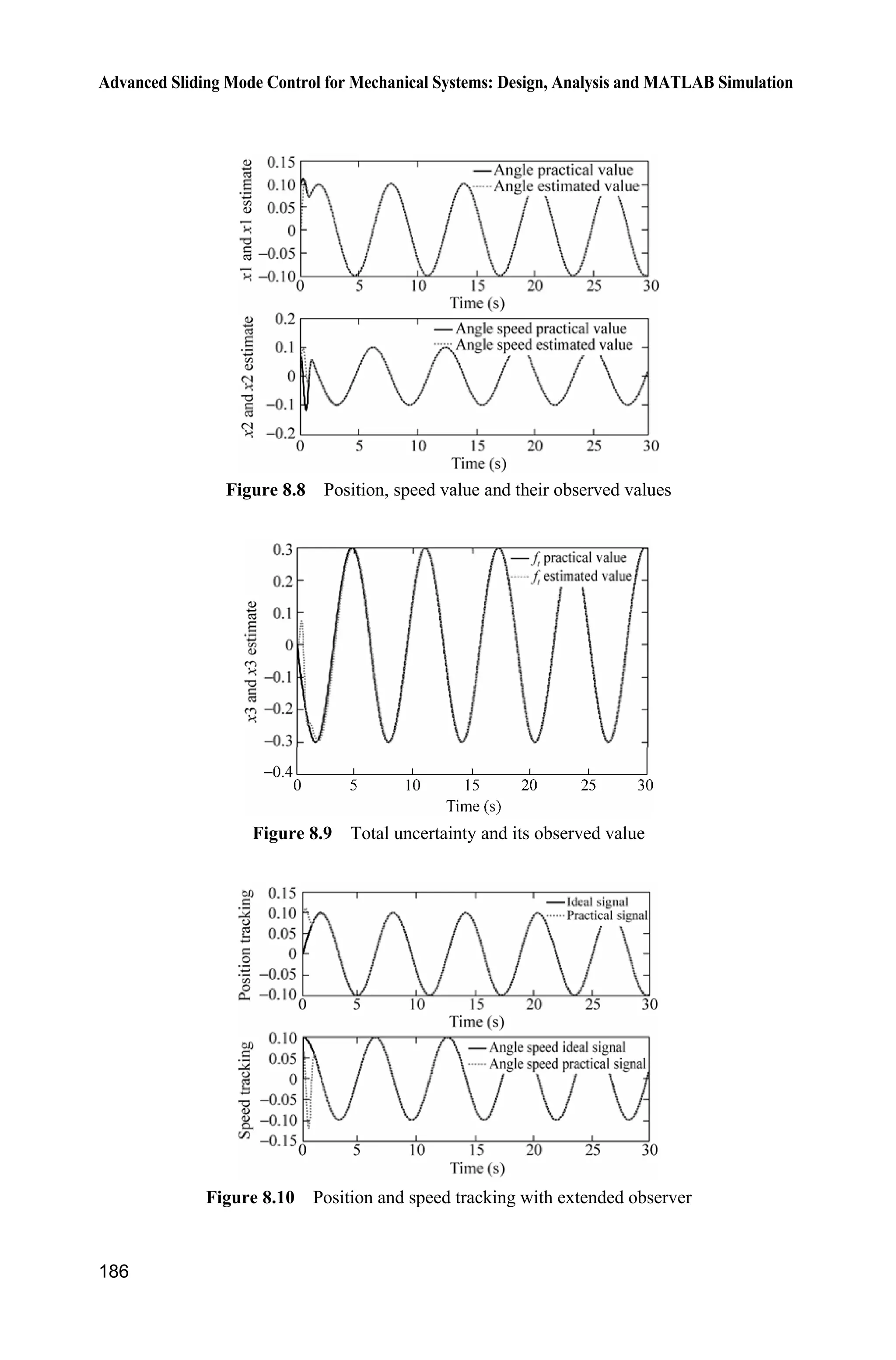 Advanced Sliding Mode Control for Mechanical Systems: Design, Analysis and MATLAB Simulation
182
epc=1/R;
end
e=y-x(1);
sys(1)=x(2)+alfa1/epc*e;
sys(2)=b*ut+x(3)+alfa2/epc^2*e;
sys(3)=alfa3/epc^3*e;
function sys=mdlOutputs(t,x,u)
sys(1)=x(1);
sys(2)=x(2);
sys(3)=x(3);
(3) Plant program: chap8_4plant.m
function [sys,x0,str,ts]=s_function(t,x,u,flag)
switch flag,
case 0,
[sys,x0,str,ts]=mdlInitializeSizes;
case 1,
sys=mdlDerivatives(t,x,u);
case 3,
sys=mdlOutputs(t,x,u);
case {2, 4, 9 }
sys = [];
otherwise
error(['Unhandled flag = ',num2str(flag)]);
end
function [sys,x0,str,ts]=mdlInitializeSizes
sizes = simsizes;
sizes.NumContStates = 2;
sizes.NumDiscStates = 0;
sizes.NumOutputs = 3;
sizes.NumInputs = 1;
sizes.DirFeedthrough = 0;
sizes.NumSampleTimes = 0;
sys=simsizes(sizes);
x0=[0.5;0];
str=[];
ts=[];
function sys=mdlDerivatives(t,x,u)
J=10;
ut=u(1);
d=3.0*sin(t);
sys(1)=x(2);
sys(2)=1/J*(ut-d);
function sys=mdlOutputs(t,x,u)
J=10;
d=3.0*sin(t);
 