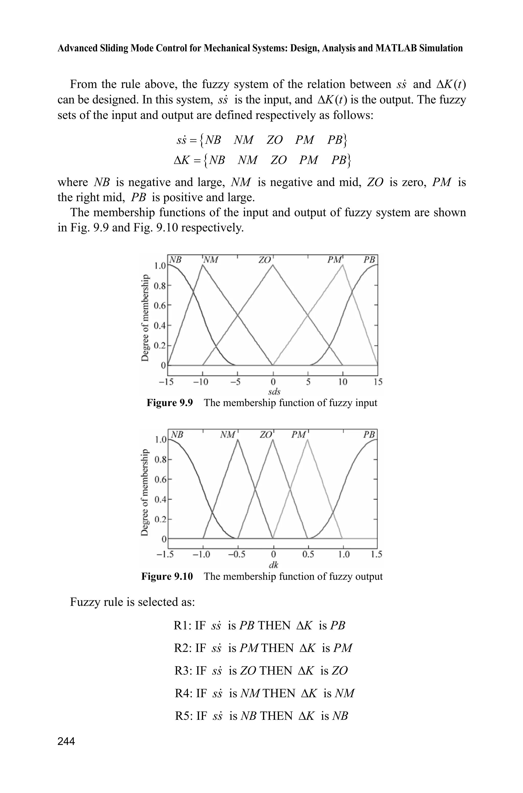 9 Fuzzy Sliding Mode Control
237
Use control law (9.4) with 1P , and let 25c , simulation results are shown in
Fig. 9.4 and Fig. 9.5. Using control law (9.4) with 1P z , and let 25c , simulation
results are shown in Fig. 9.6 Fig. 9.8. It can be found that the chattering
Figure 9.4 Position tracking by equivalent sliding mode control ( 1)P
Figure 9.5 Control input ( 1)P
Figure 9.6 Position tracking by fuzzy sliding mode control ( 1)P z
 