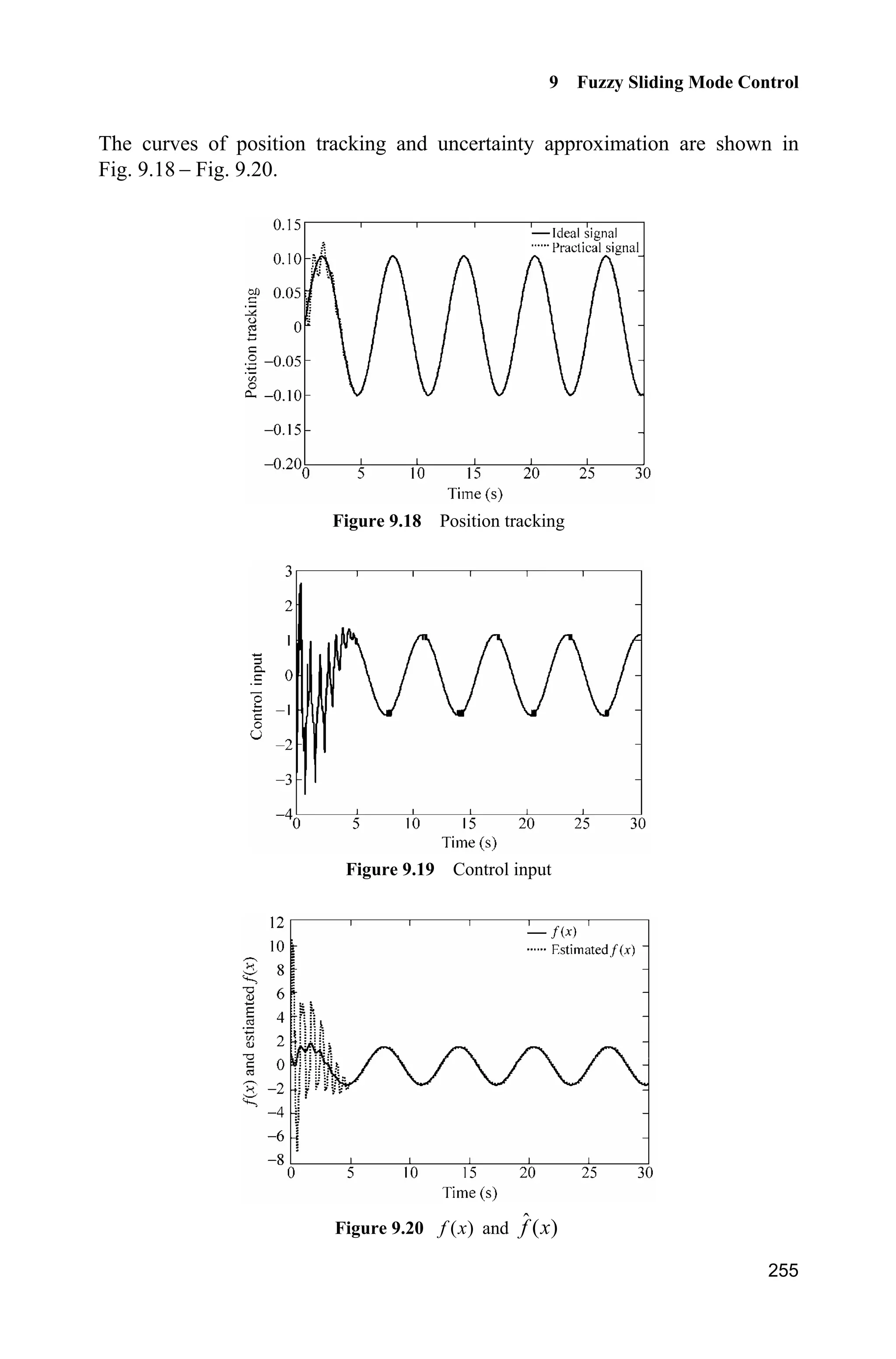 9 Fuzzy Sliding Mode Control
247
Figure 9.15 Position tracking using controller with Eq. (9.7)
Figure 9.16 Control input with Eq. (9.7)
Simulation programs:
(1) Simulink main program: chap9_2sim.mdl
 