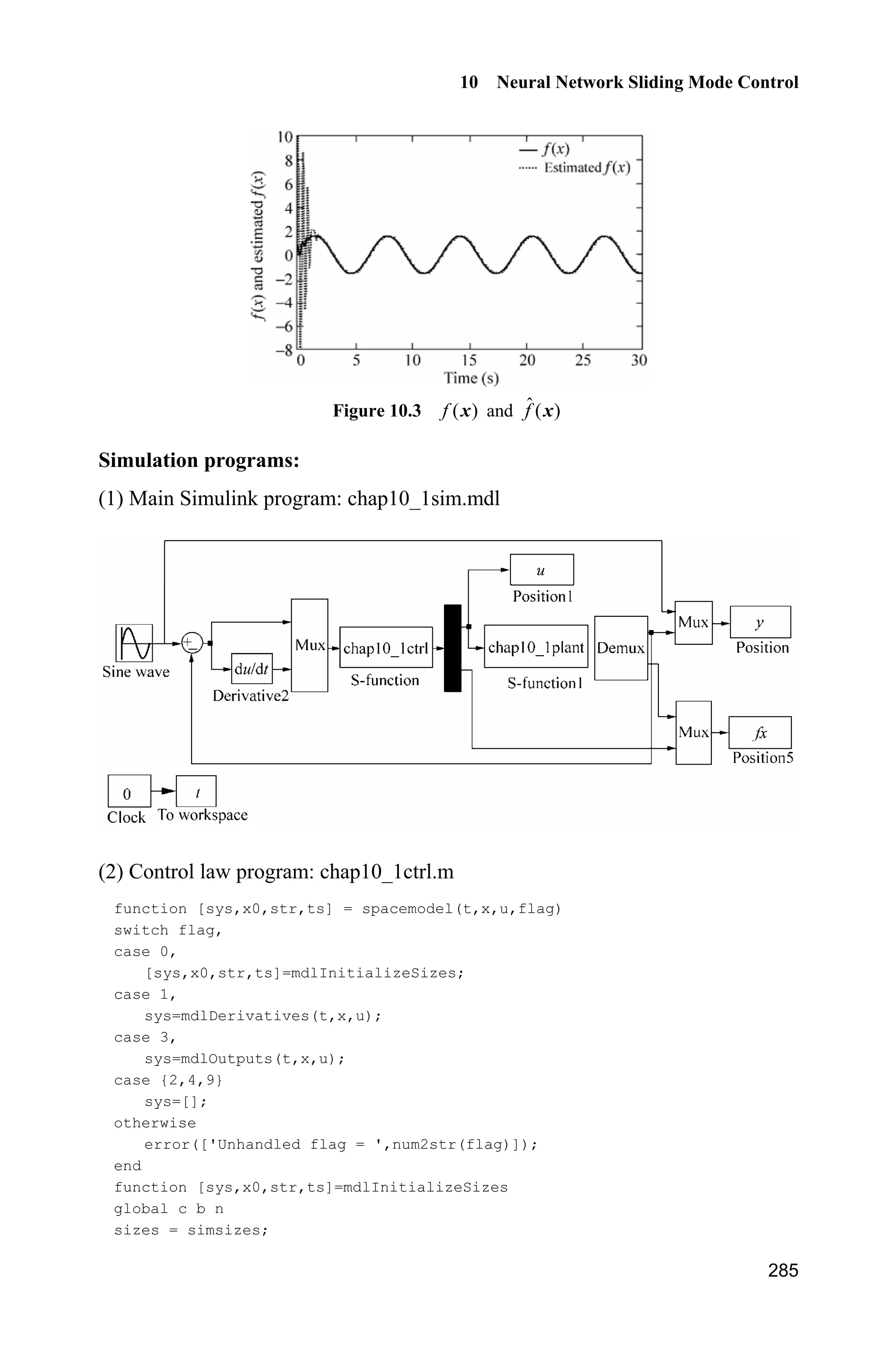 9 Fuzzy Sliding Mode Control
265
Figure 9.23 Control input of dual joints
Simulation program:
Control based on friction fuzzy compensation for manipulator
(1) Simulink main program: chap9_4sim.mdl
(2) S-function of controller: chap9_4ctrl.m
function [sys,x0,str,ts] = MIMO_Tong_s(t,x,u,flag)
switch flag,
case 0,
[sys,x0,str,ts]=mdlInitializeSizes;
 
