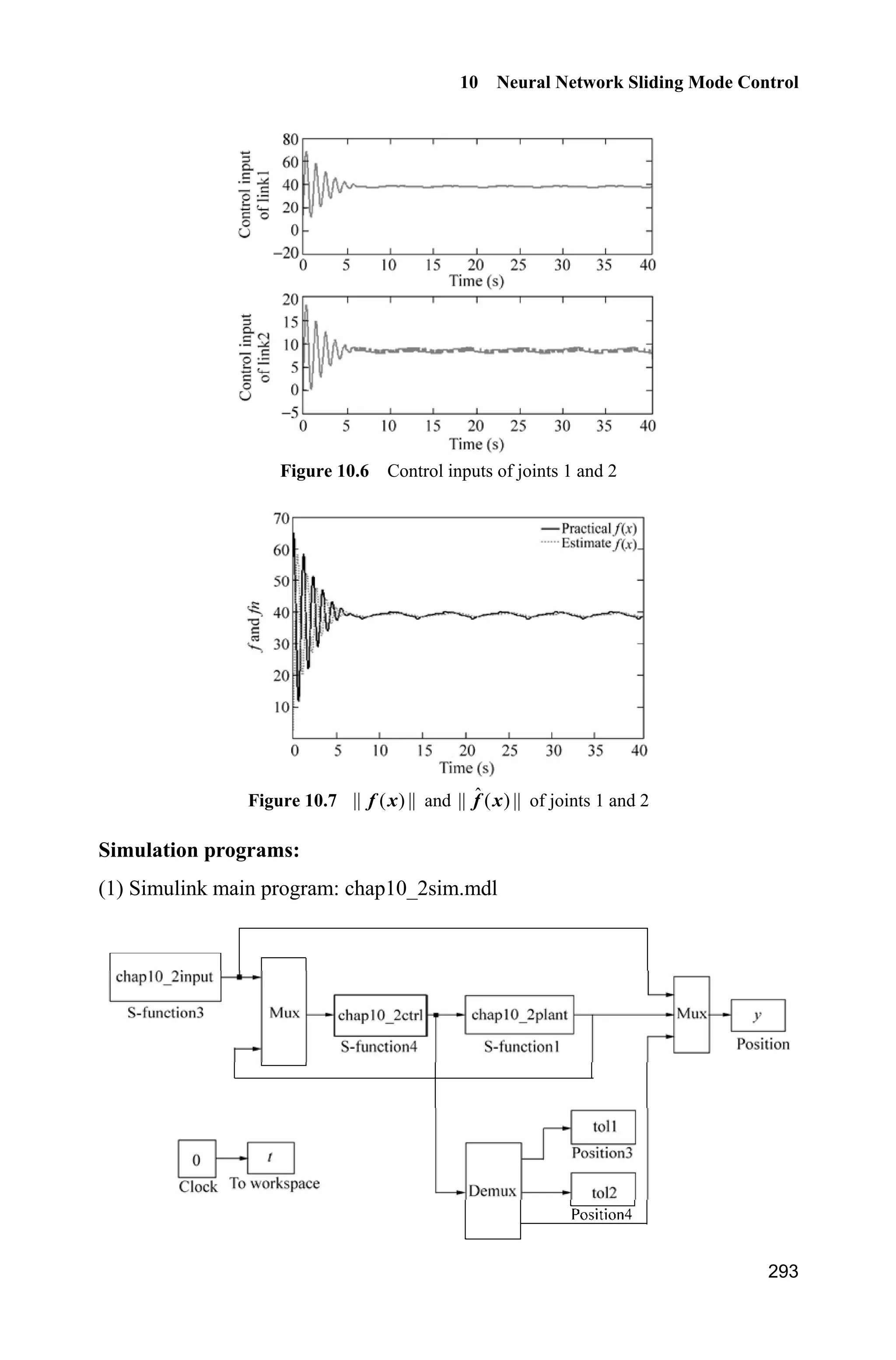 1
( ) ( ) ( )
d
1
1
( )
d
1
( , ) ( , ) ( ) ( )
n
i n n
i
i
n
i n
i
i
s k e x x
k e f t g t u t d t x


  
    
¦
¦ x x
(9.40)
And from Eq. (9.39), we have
( ) sgn( )s d t sK
i.e.
( ) | | 0ss d t s sK (9.41)
When d is relative large, the switching item K in controller (9.39) is large. This
results in serious chattering phenomenon. Fuzzy system ˆh is used to approximate
sgn( ).sK Therefore, the switching signal is weakened and the chattering phenomenon
can be reduced.
Using product deduce, single-value fuzzy and center average fuzzy, the fuzzy
output is ˆ.h From Eq. (9.39), the controller is written as[5]
1
( ) ( )
d
1
1 ˆ( ) ( , ) ( )
( , )
n
i n
i
i
u t f t k e x h s
g t

§ ·
   ¨ ¸
© ¹
¦x
x
(9.42)
 