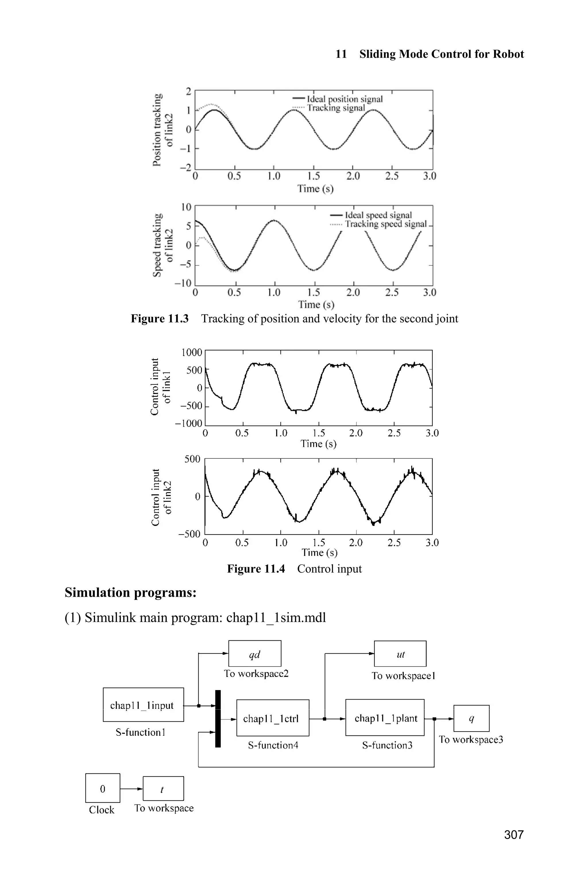 Advanced Sliding Mode Control for Mechanical Systems: Design, Analysis and MATLAB Simulation
286
sizes.NumContStates = 5;
sizes.NumDiscStates = 0;
sizes.NumOutputs = 2;
sizes.NumInputs = 2;
sizes.DirFeedthrough = 1;
sizes.NumSampleTimes = 0;
sys = simsizes(sizes);
x0 = 0*ones(1,5);
str = [];
ts = [];
c=0.10*ones(2,5);
b=0.50*ones(5,1);
n=15;
function sys=mdlDerivatives(t,x,u)
global c b n
e=u(1);
de=u(2);
s=n*e+de;
xi=[e;de];
h=zeros(5,1);
for j=1:1:5
h(j)=exp(-norm(xi-c(:,j))^2/(2*b(j)*b(j)));
end
gama=0.015;
W=[x(1) x(2) x(3) x(4) x(5)]';
for i=1:1:5
sys(i)=-1/gama*s*h(i);
end
function sys=mdlOutputs(t,x,u)
global c b n
e=u(1);
de=u(2);
thd=0.1*sin(t);
dthd=0.1*cos(t);
ddthd=-0.1*sin(t);
x1=thd-e;
s=n*e+de;
W=[x(1) x(2) x(3) x(4) x(5)]';
xi=[e;de];
h=zeros(5,1);
for j=1:1:5
h(j)=exp(-norm(xi-c(:,j))^2/(2*b(j)*b(j)));
end
fn=W'*h;
g=9.8;mc=1.0;m=0.1;l=0.5;
S=l*(4/3-m*(cos(x1))^2/(mc+m));
gx=cos(x1)/(mc+m);
gx=gx/S;
 