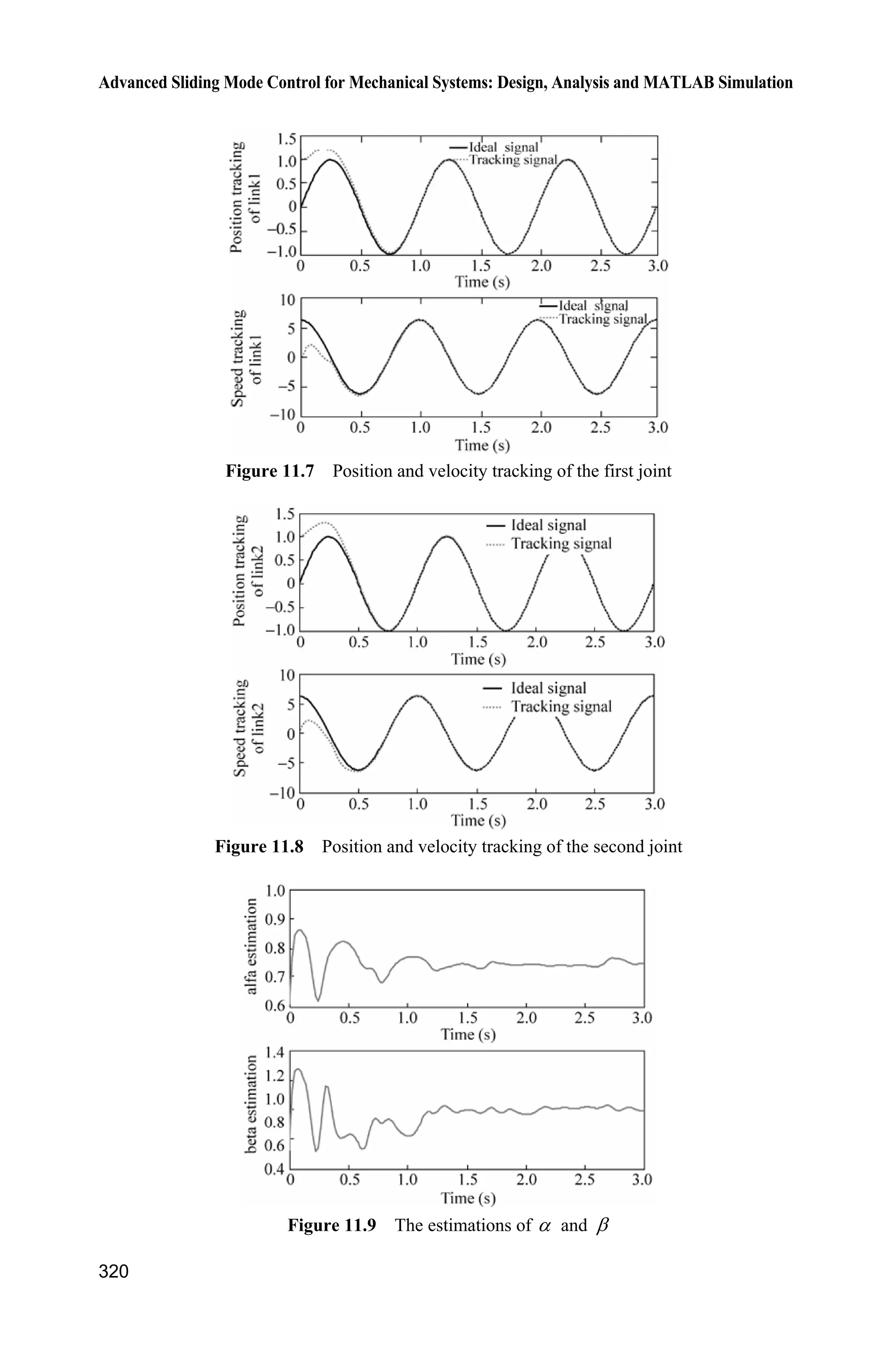 10 Neural Network Sliding Mode Control
299
q1=x(1);
d_q1=dq(1);
q2=x(3);
d_q2=dq(2);
q=[q1;q2];
e1=qd1-q1;
e2=qd2-q2;
de1=d_qd1-d_q1;
de2=d_qd2-d_q2;
e=[e1;e2];
de=[de1;de2];
Fai=5*eye(2);
dqd=[d_qd1;d_qd2];
dqr=dqd+Fai*e;
ddqd=[dd_qd1;dd_qd2];
ddqr=ddqd+Fai*de;
f=H*ddqr+C*dqr+G+F;
f_norm=norm(f);
sys(1)=x(1);
sys(2)=x(2);
sys(3)=x(3);
sys(4)=x(4);
sys(5)=f_norm;
(5) Plot program: chap10_2plot.m
close all;
figure(1);
subplot(211);
plot(t,y(:,1),'k',t,y(:,7),'r:','linewidth',2);
xlabel('time(s)');ylabel('Position tracking for link 1');
legend('Ideal position signal','Position tracking');
subplot(212);
plot(t,y(:,4),'k',t,y(:,9),'r:','linewidth',2);
xlabel('time(s)');ylabel('Position tracking for link 2');
legend('Ideal position signal','Position tracking');
figure(2);
subplot(211);
plot(t,y(:,2),'k',t,y(:,8),'r:','linewidth',2);
xlabel('time(s)');ylabel('Speed tracking for link 1');
legend('Ideal speed signal','Speed tracking');
subplot(212);
plot(t,y(:,5),'k',t,y(:,10),'r:','linewidth',2);
xlabel('time(s)');ylabel('Speed tracking for link 2');
legend('Ideal speed signal','Speed tracking');
figure(3);
 