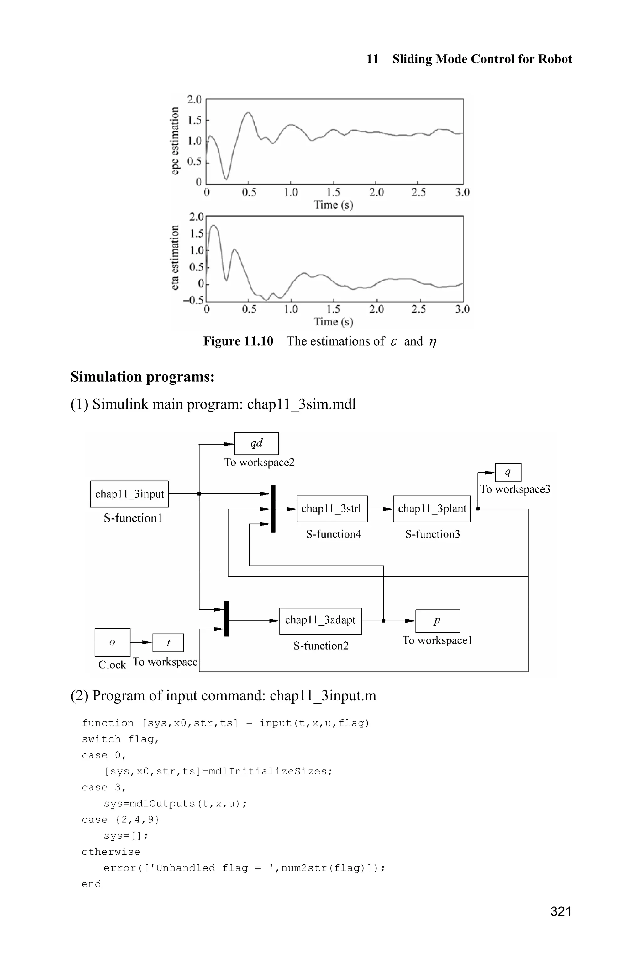 Advanced Sliding Mode Control for Mechanical Systems: Design, Analysis and MATLAB Simulation
300
subplot(211);
plot(t,tol1(:,1),'r','linewidth',2);
xlabel('time(s)');ylabel('control input of link 1');
subplot(212);
plot(t,tol2(:,1),'r','linewidth',2);
xlabel('time(s)');ylabel('control input of link 2');
figure(4);
plot(t,y(:,11),'k',t,y(:,12),'r:','linewidth',2);
xlabel('time(s)');ylabel('f and fn');
legend('Practical f(x)','Estimate f(x)');
References
[1] Hartman EJ, Keeler JD, Kowalski JM. Layered neural networks with Gaussian hidden
units as universal approximations. Neural computation, 1990, 2(2): 210  215
[2] Park J, Sandberg IW. Universal approximation using radial-basis-function networks. Neural
computation, 1991,3: 246  257
[3] Ge SS, Lee TH, Harris CJ. Adaptive Neural Network Control of Robotic Manipulators. World
Scientific, London, 1998
[4] Lewis FL, Liu K, Yesildirek A. Neural Net Robot Controller with Guaranteed Tracking
Performance. IEEE Transactions on Neural Networks, 1995, 6(3): 703  715
 