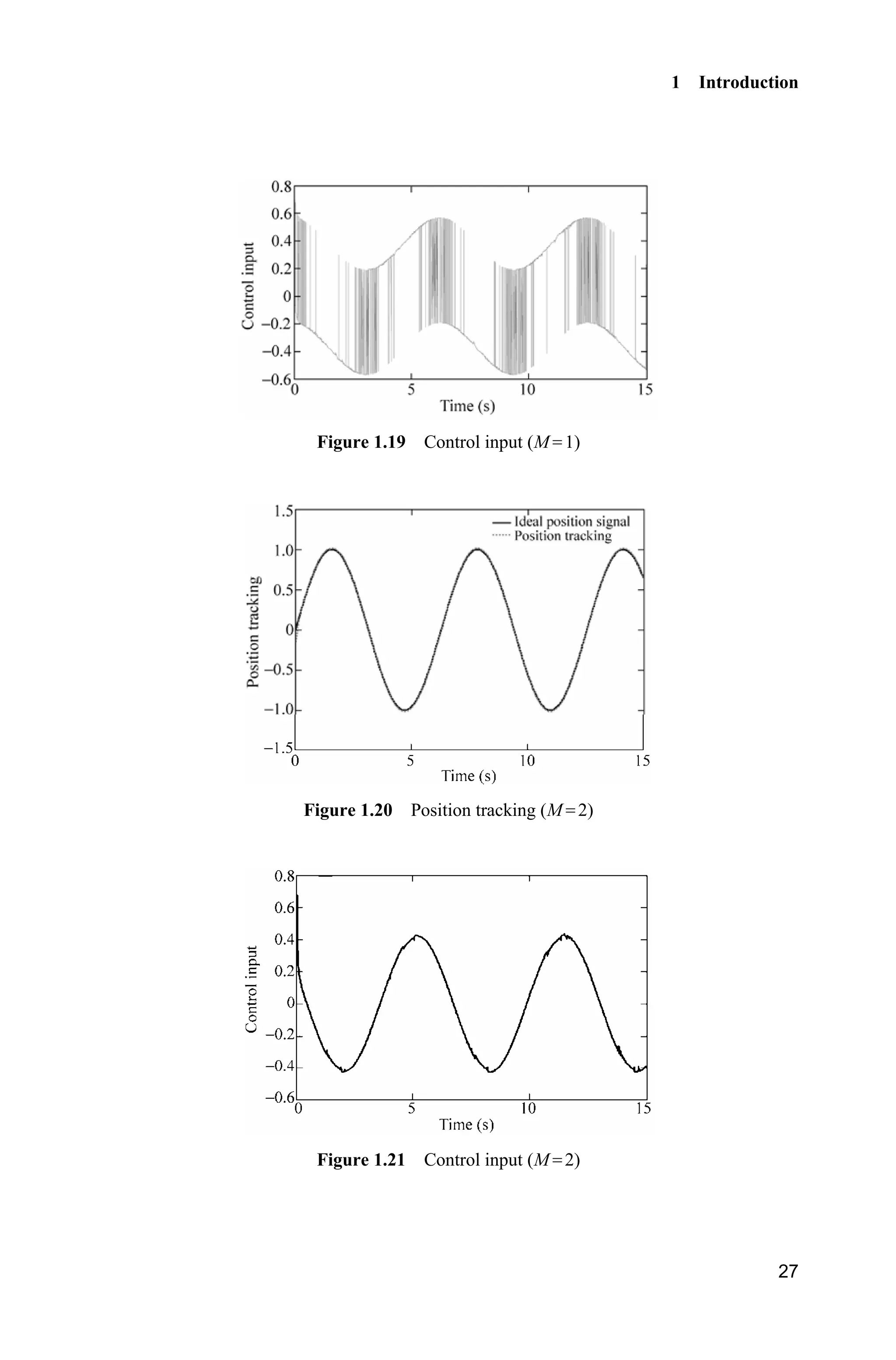 1 Introduction
27
Figure 1.19 Control input (M 1)
Figure 1.20 Position tracking (M 2)
Figure 1.21 Control input (M 2)
 
