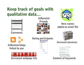 Keep track of goals with
qualitative data…
                           Inﬂuential
                            Friends
                                              New names
                                           added to email ﬁle

  Comments

                   Voting participants
                                           Increased donations
Inﬂuential blogs
  linked to you


  Increased webpage hits                Content of keywords
 