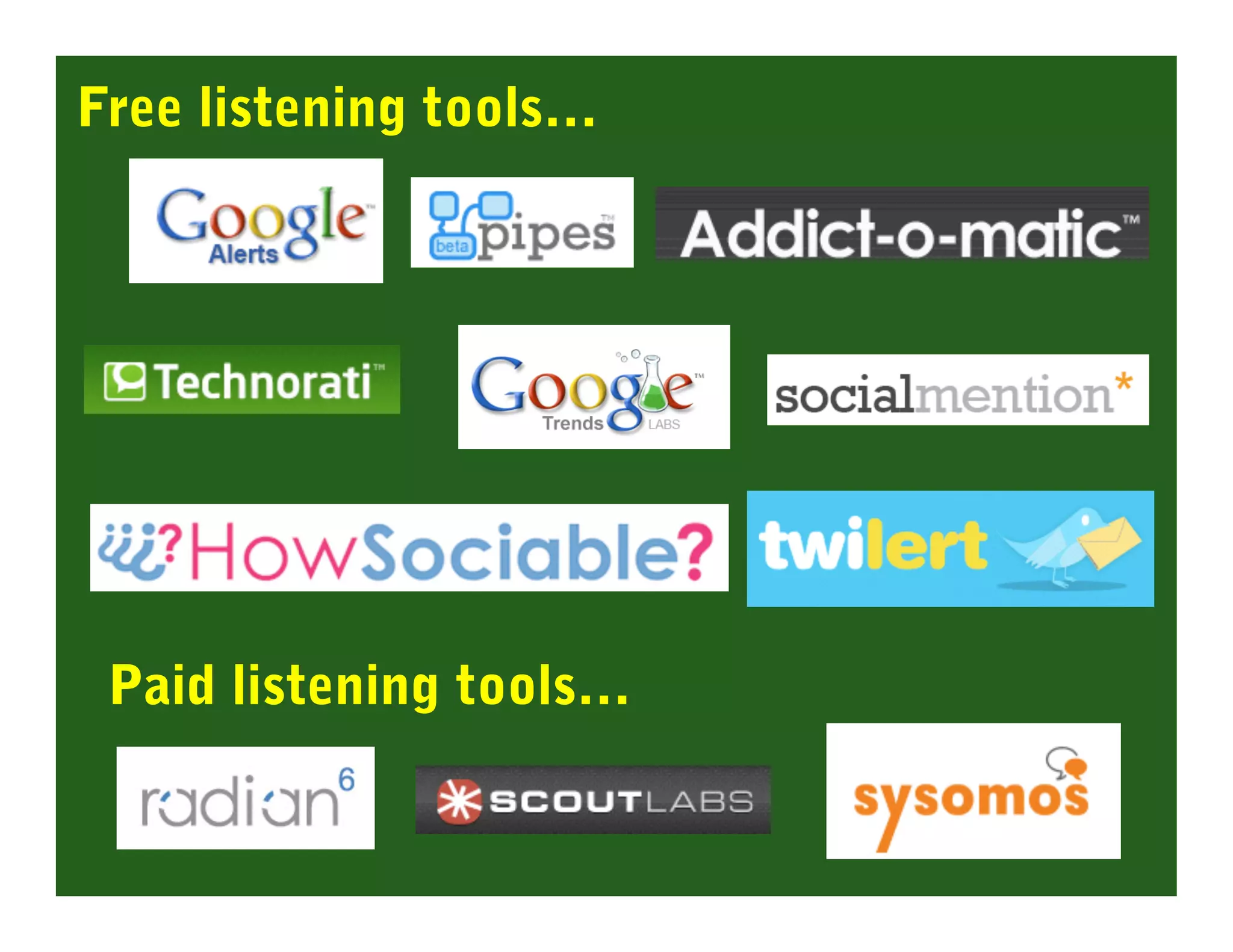 Developing a Social Media Plan