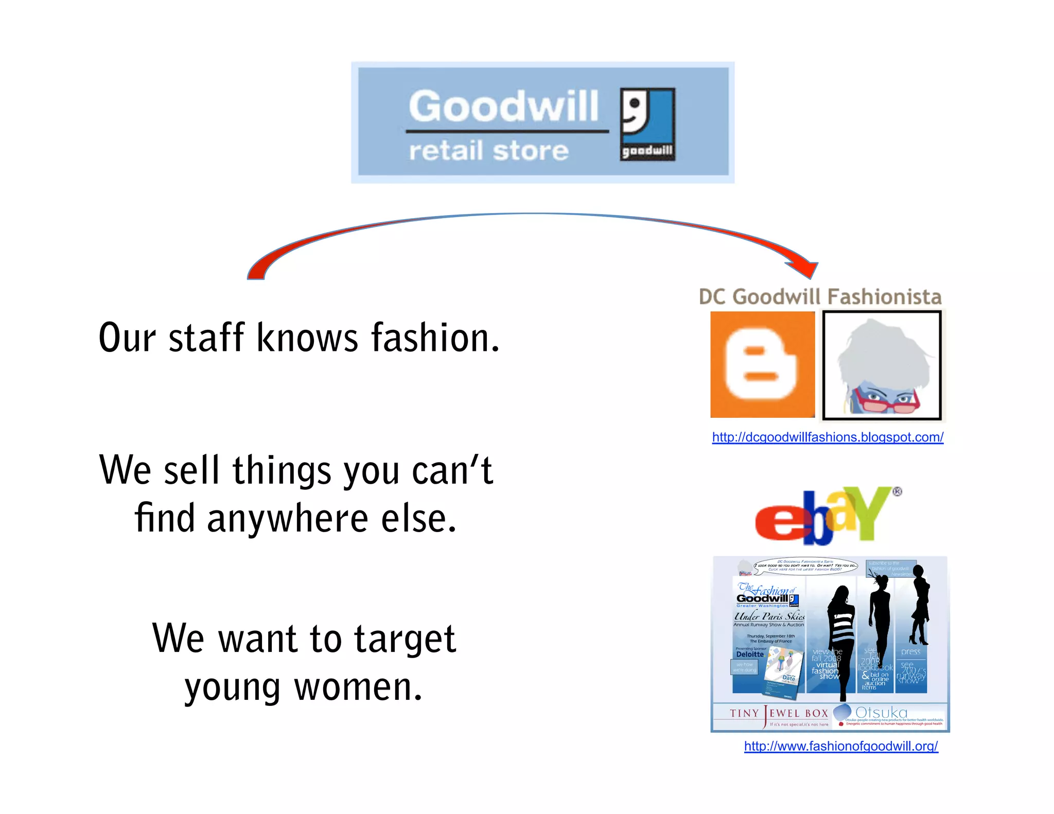 Developing a Social Media Plan