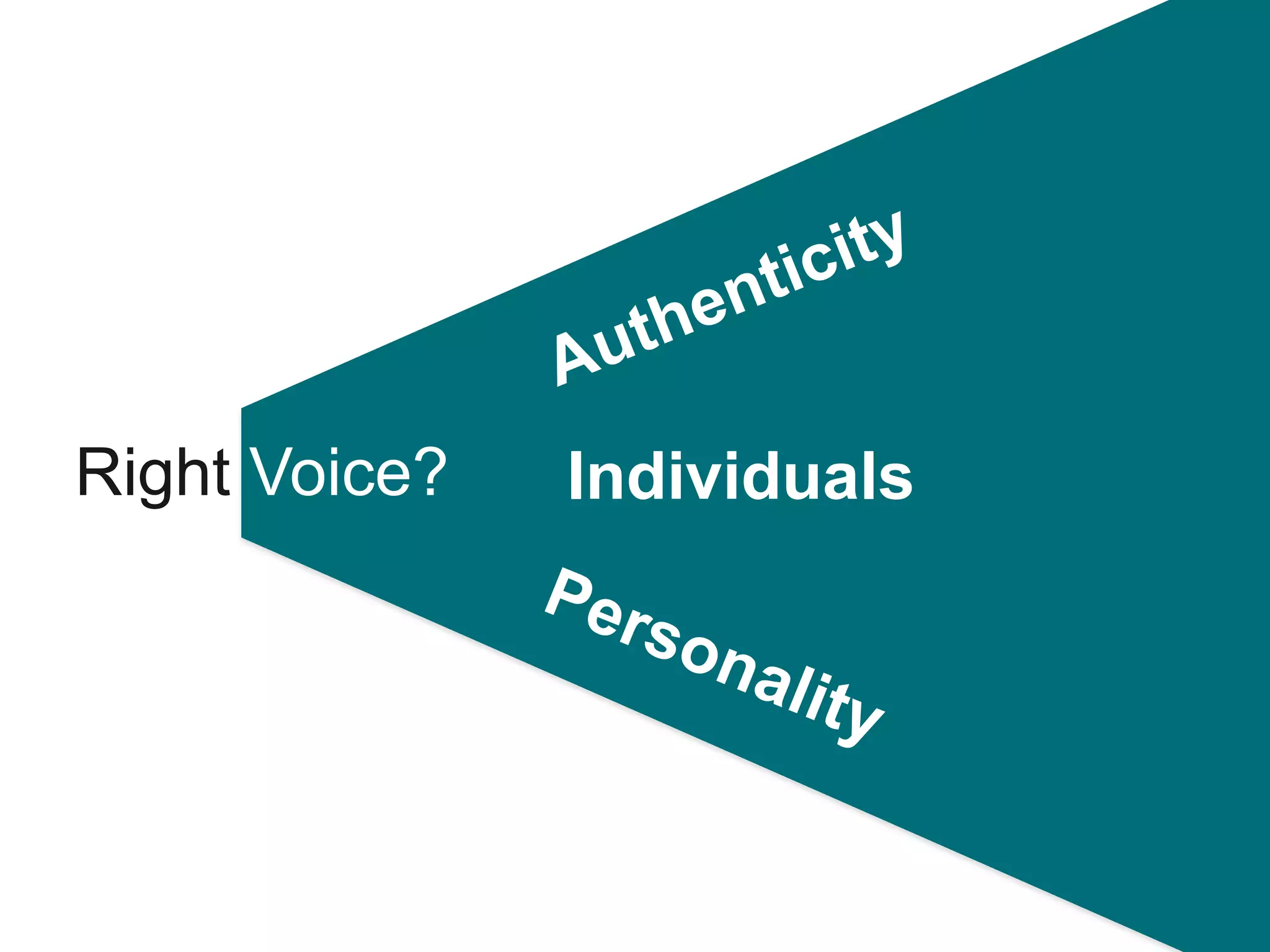 tic ity
                      hen
               A ut
Right Voice?    Individuals
               Pe r
                      son
                         alit
                             y
 