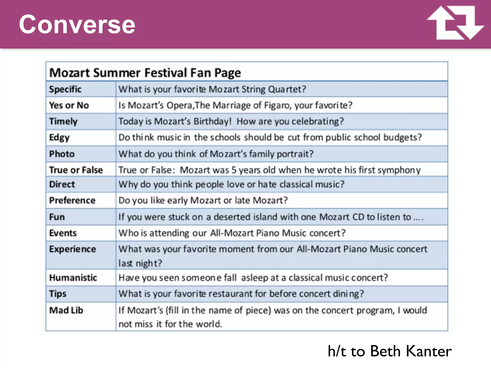 Converse




           h/t to Beth Kanter
 