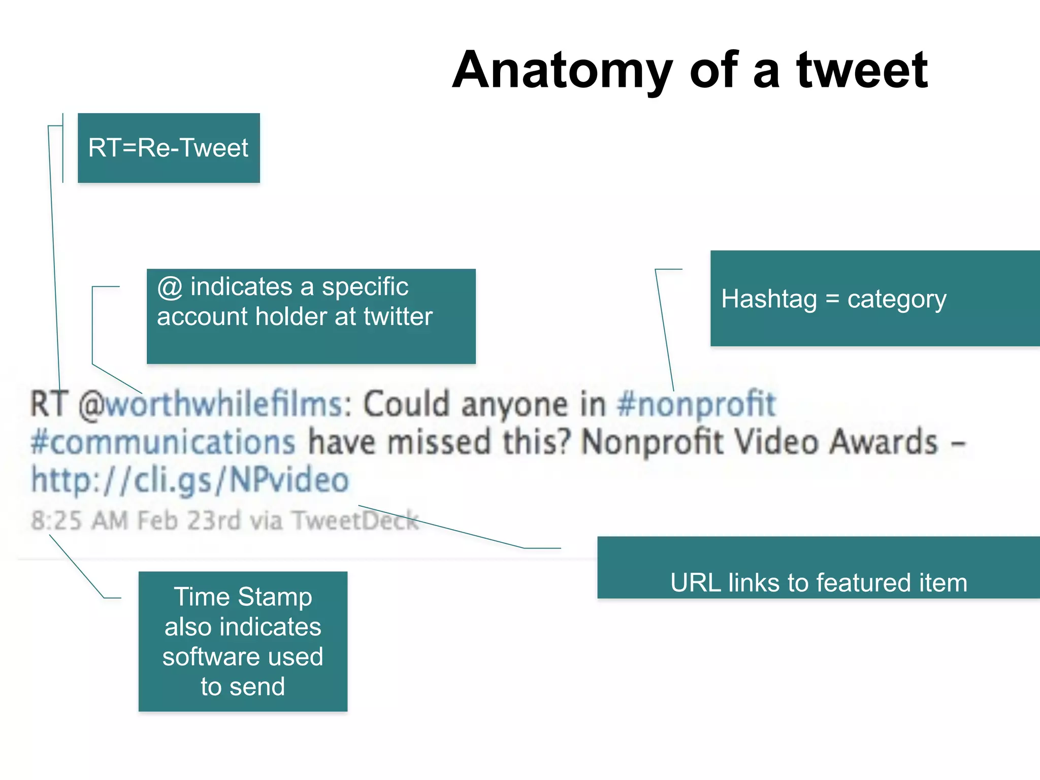 Anatomy of a tweet
RT=Re-Tweet




    @ indicates a specific                  Hashtag = category
    account holder at twitter




                                        URL links to featured item
      Time Stamp
     also indicates
     software used
        to send
 