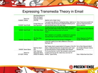 Expressing Transmedia Theory in Email
 