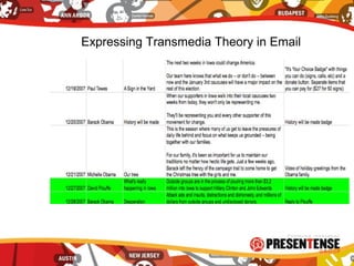 Expressing Transmedia Theory in Email
 