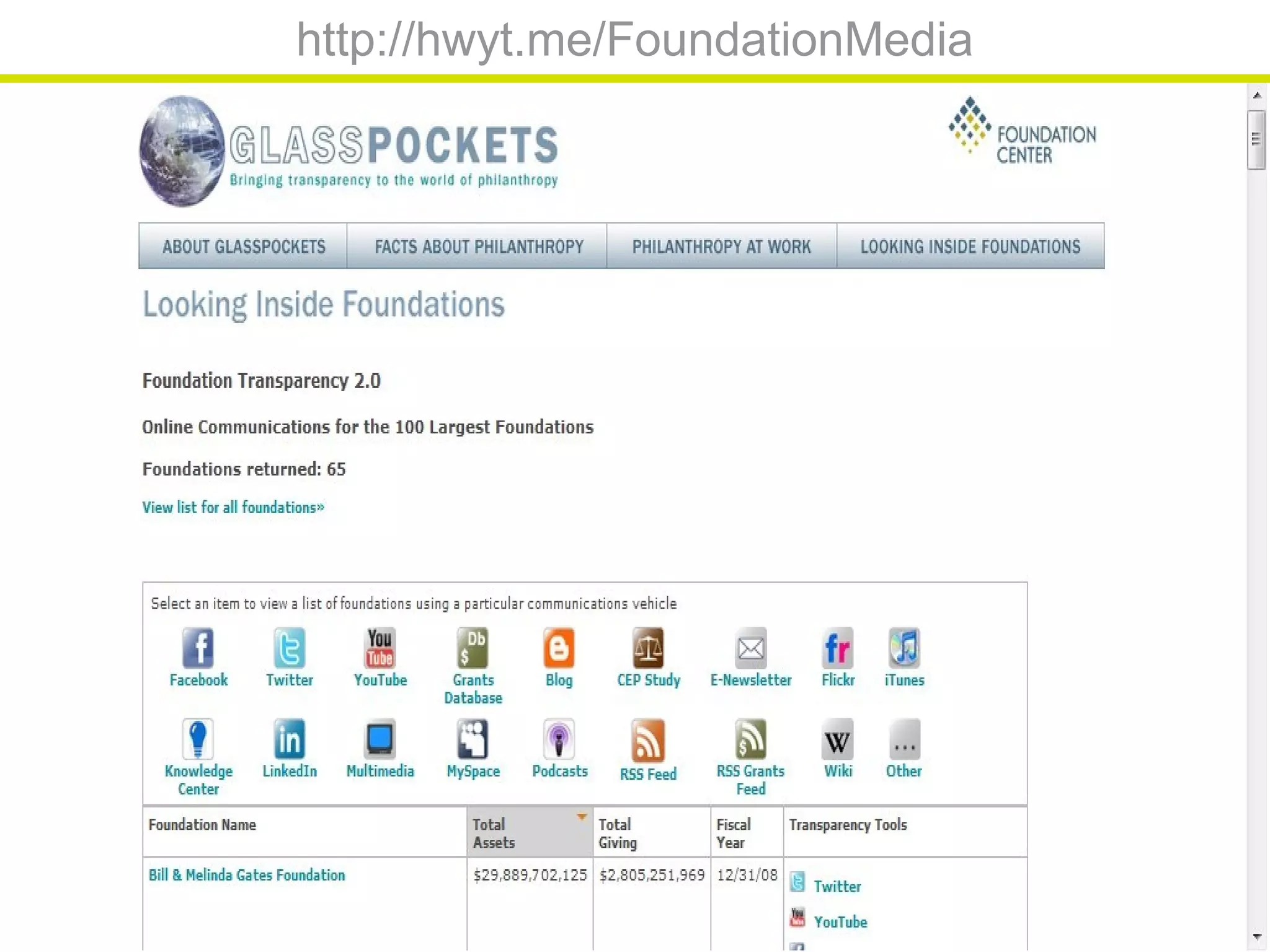http://hwyt.me/FoundationMedia