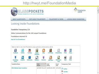 http://hwyt.me/FoundationMedia
 