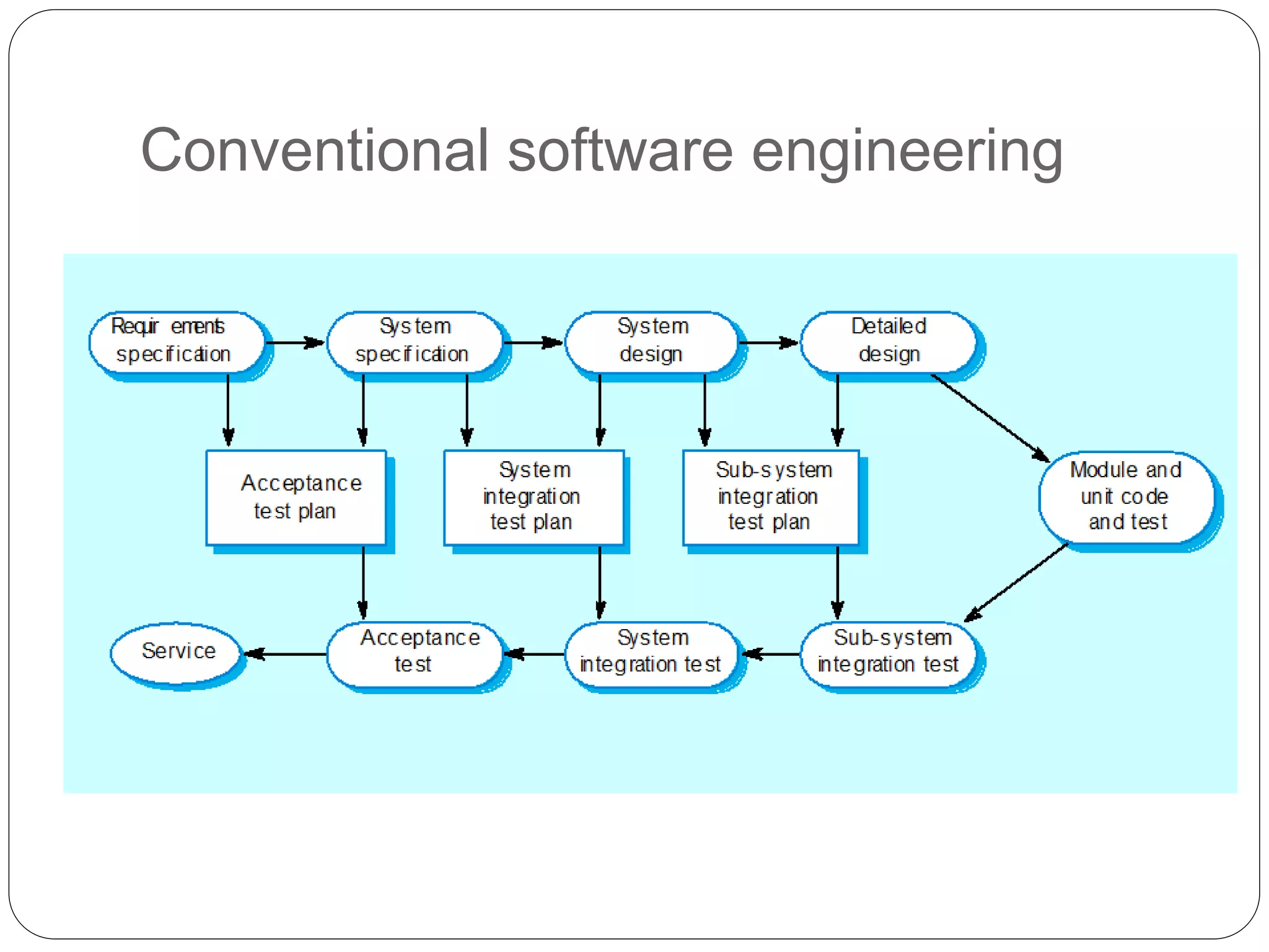 Advanced Software Engineering.ppt