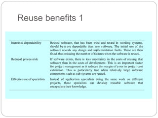 Reuse benefits 1
Increased dependability Reused software, that has been tried and tested in working systems,
should be m ore dependable than new software. The initial use of the
software reveals any design and implementation faults. These are then
fixed, thus reducing the number of failures when the software is reused.
Reduced process risk If software exists, there is less uncertainty in the costs of reusing that
software than in the costs of development. This is an important factor
for project management as it reduces the margin of error in project cost
estimation. This is particularly true when relatively large software
components such as sub-systems are reused.
Effective use of specialists Instead of application specialists doing the same work on different
projects, these specialists can develop reusable software that
encapsulate their knowledge.
 